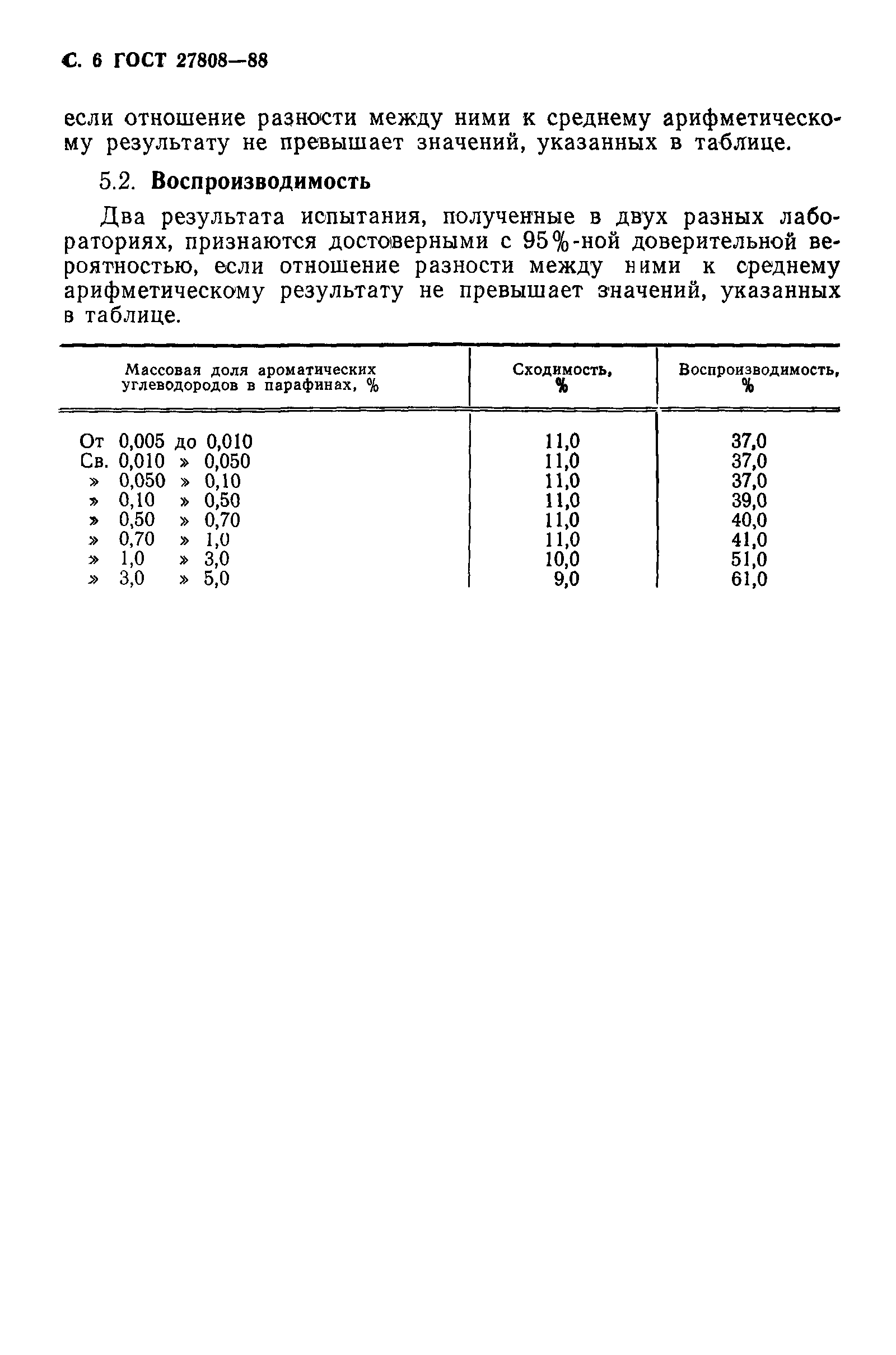 ГОСТ 27808-88