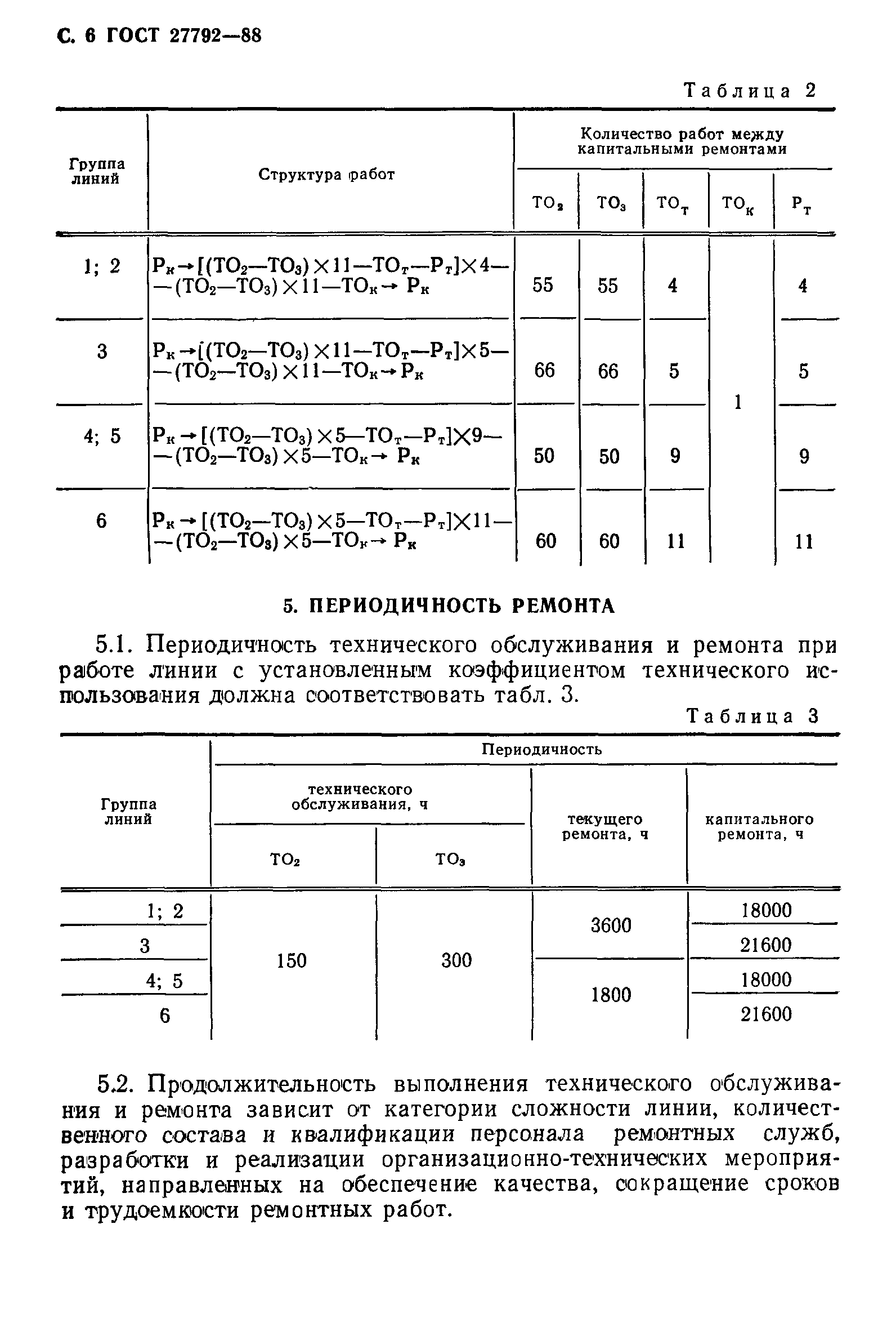 ГОСТ 27792-88