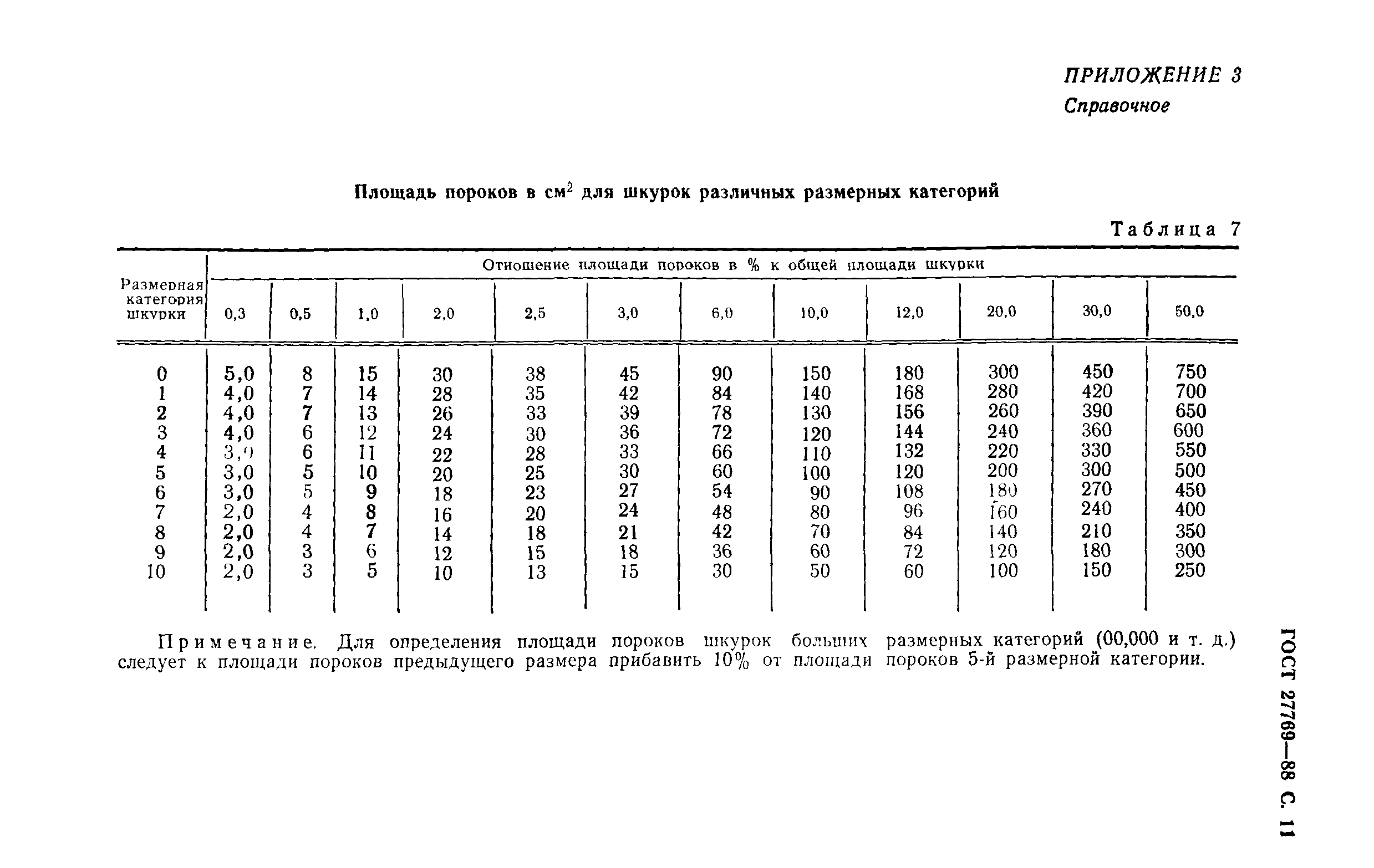 ГОСТ 27769-88