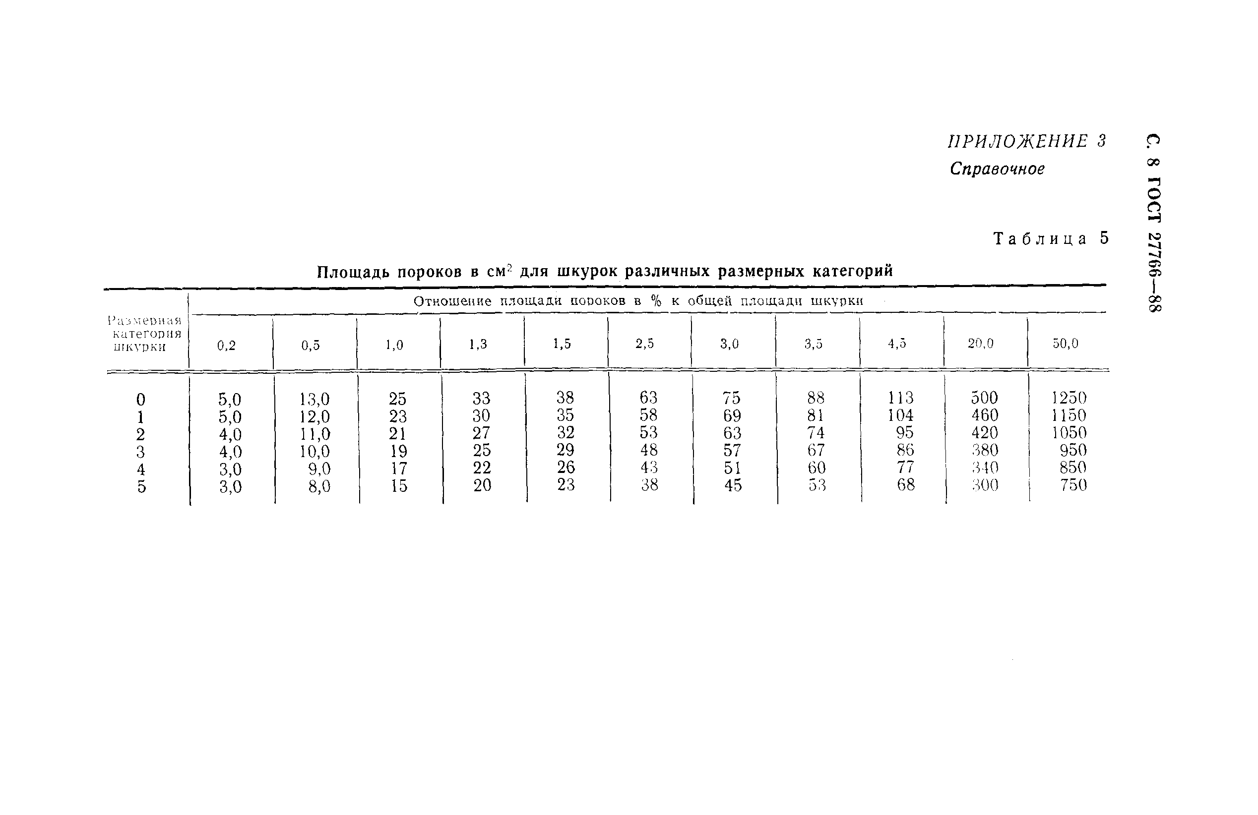 ГОСТ 27766-88