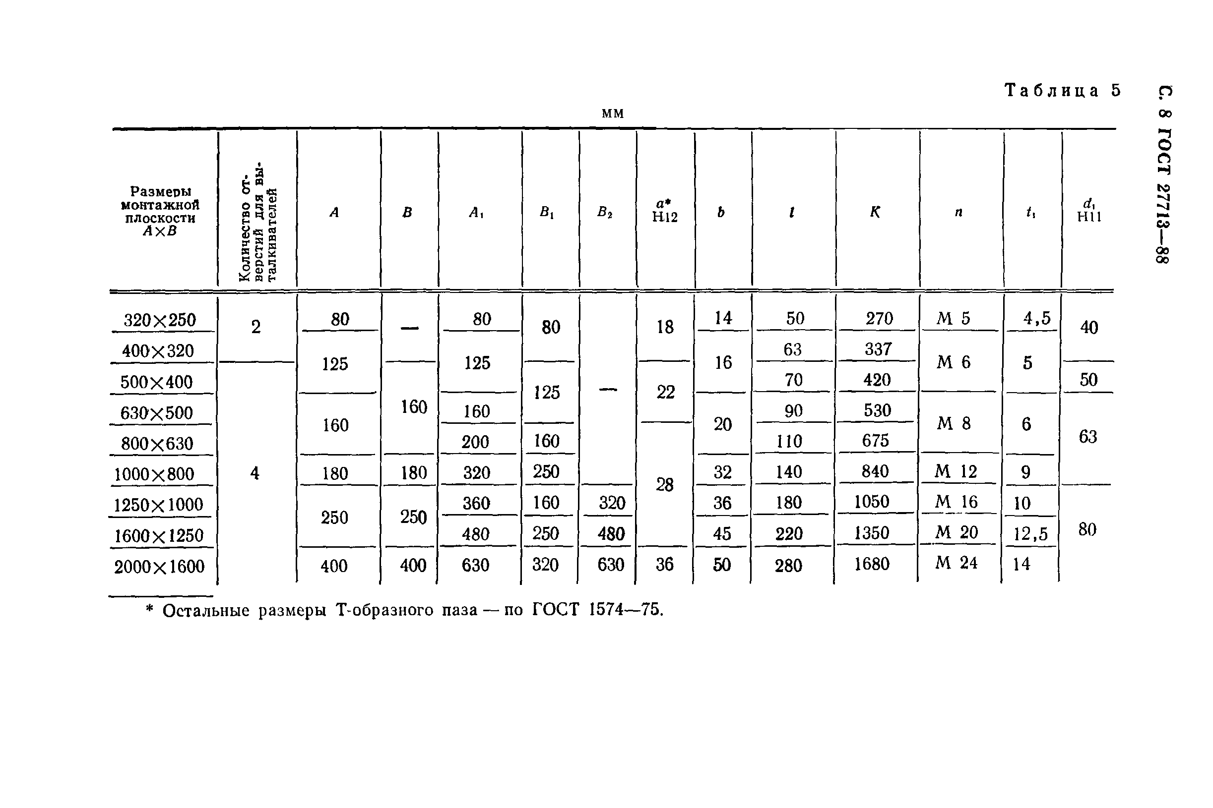 ГОСТ 27713-88