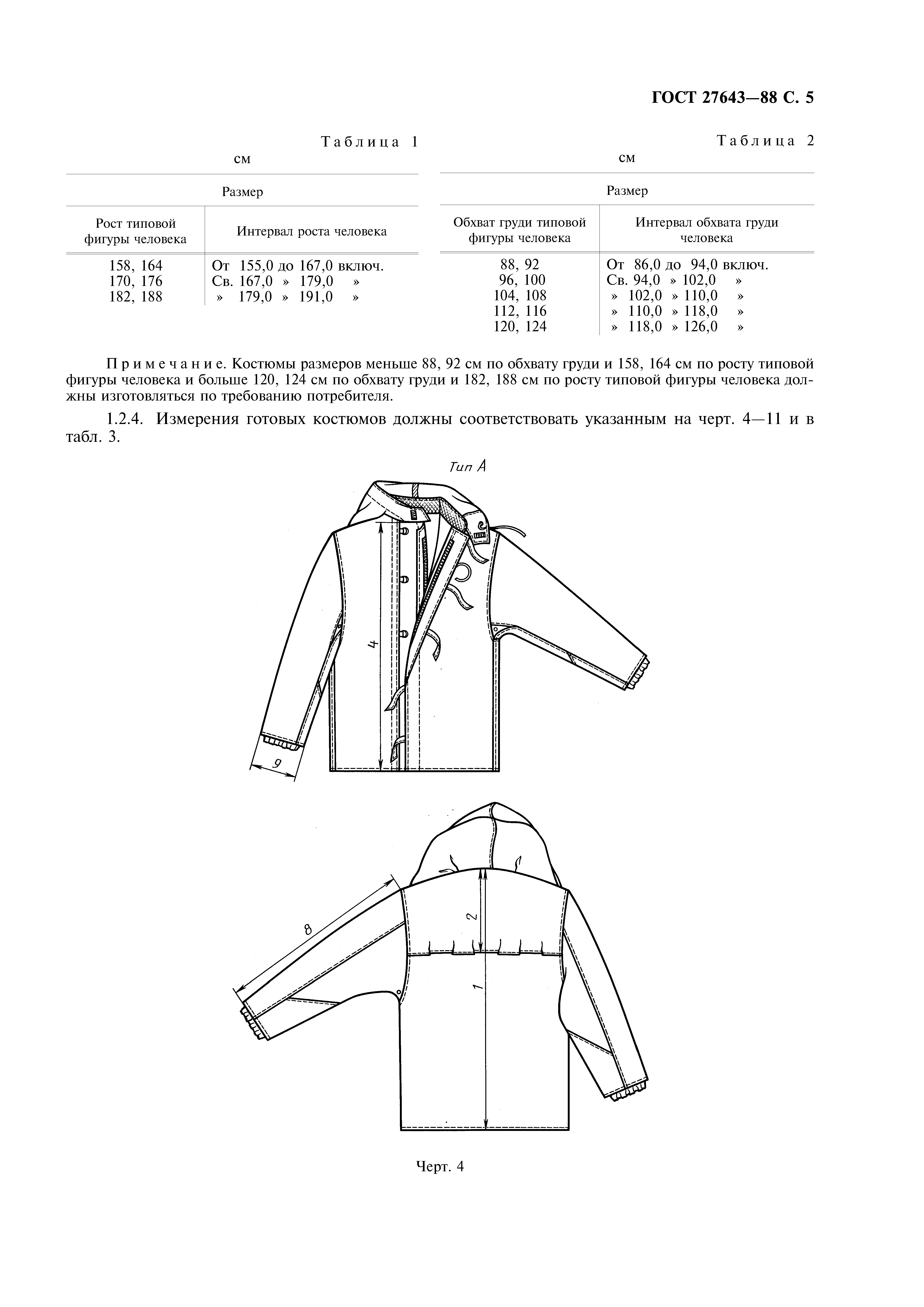 ГОСТ 27643-88