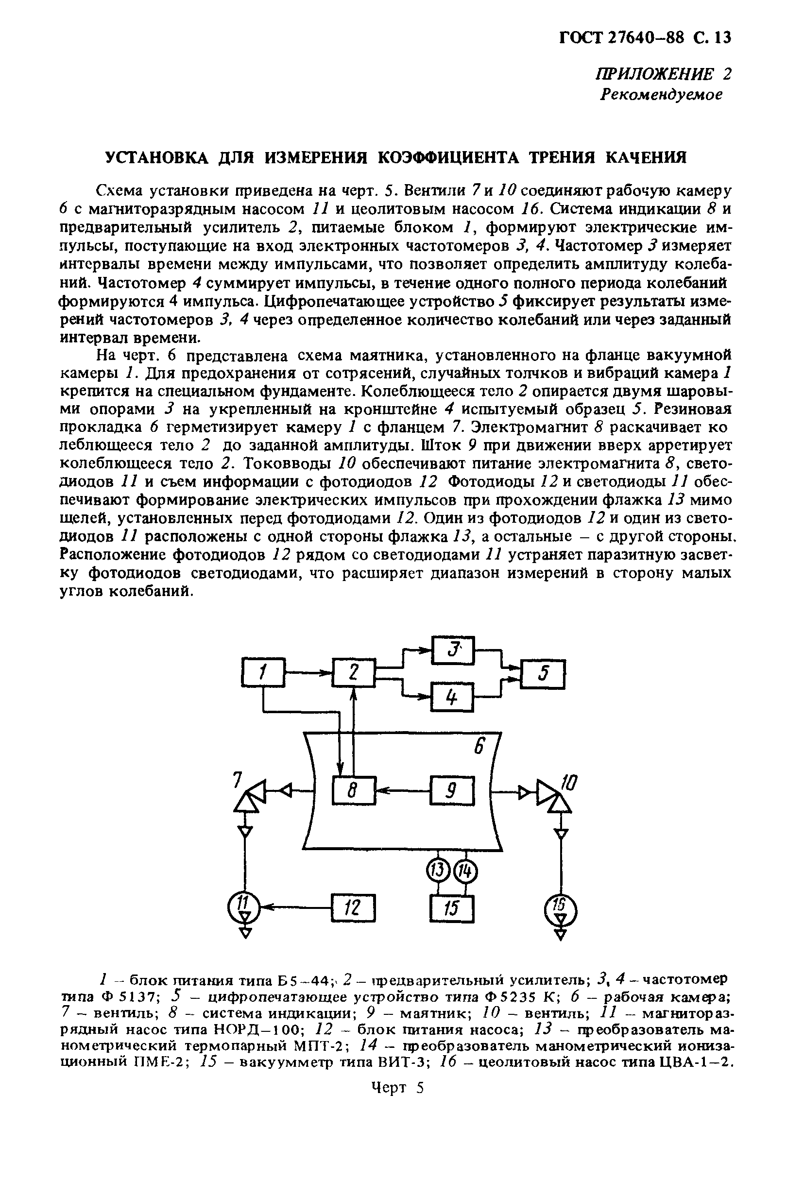 ГОСТ 27640-88