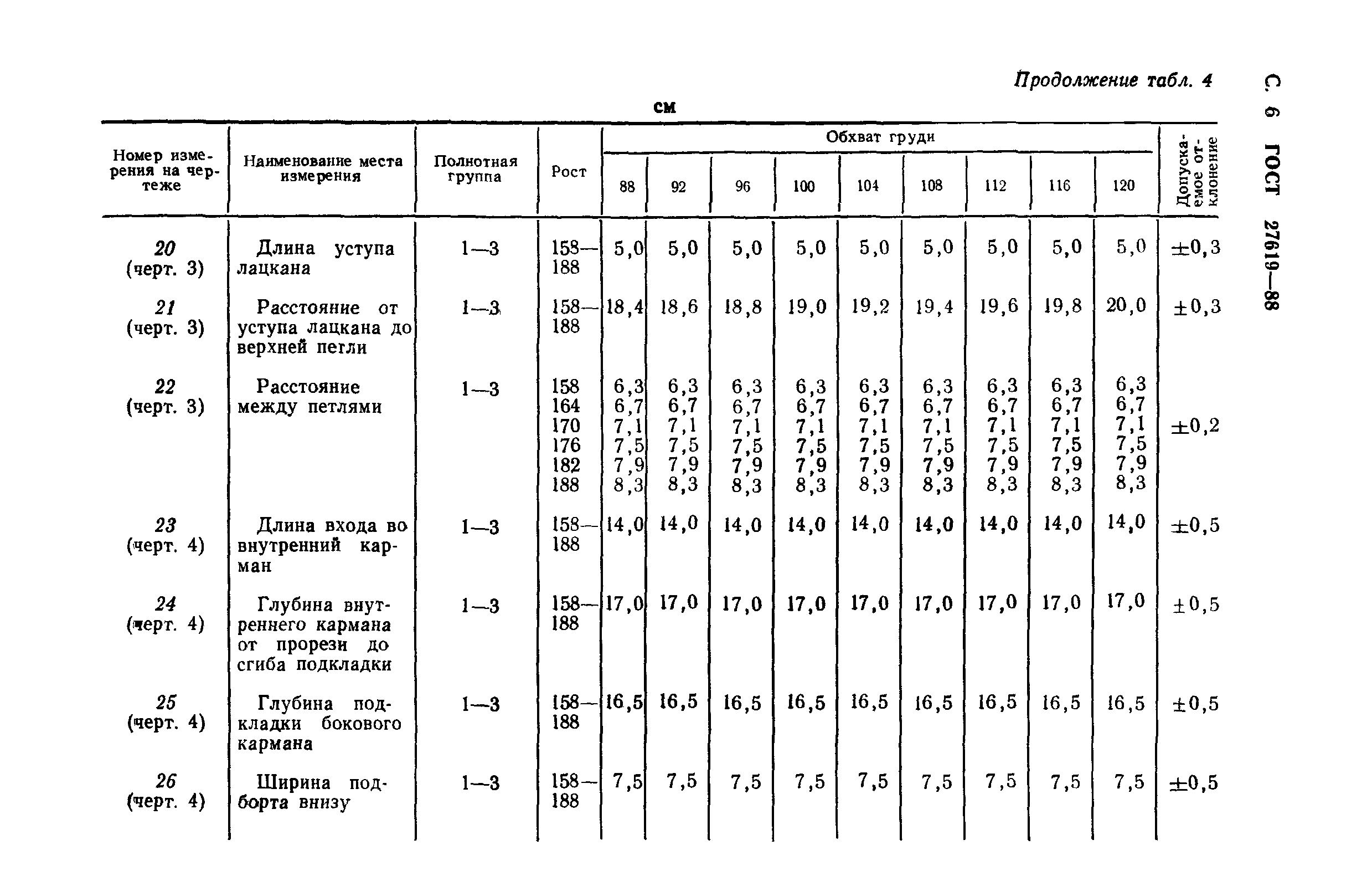 ГОСТ 27619-88