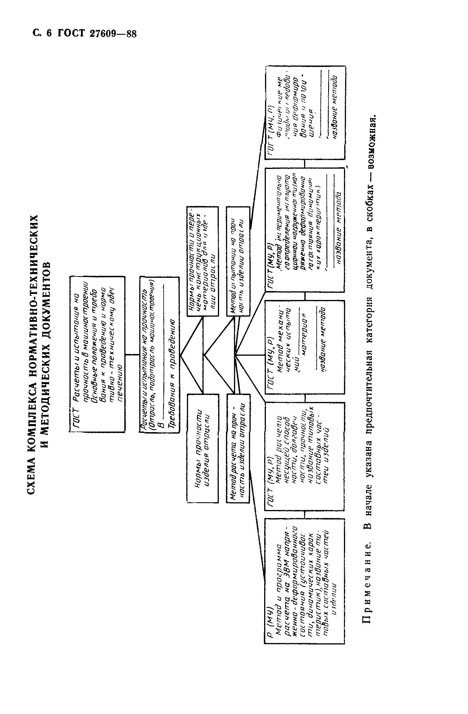 ГОСТ 27609-88