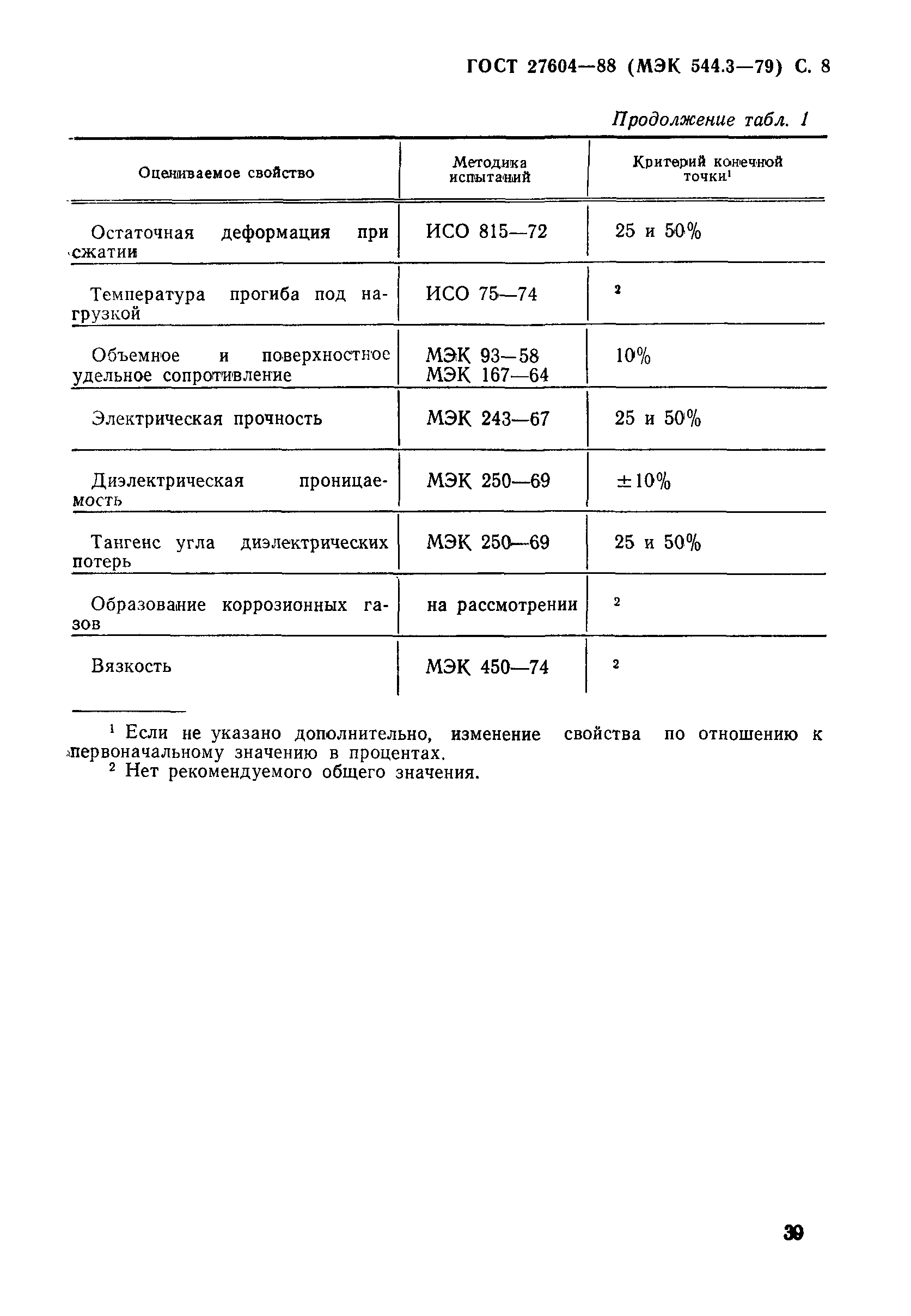 ГОСТ 27604-88