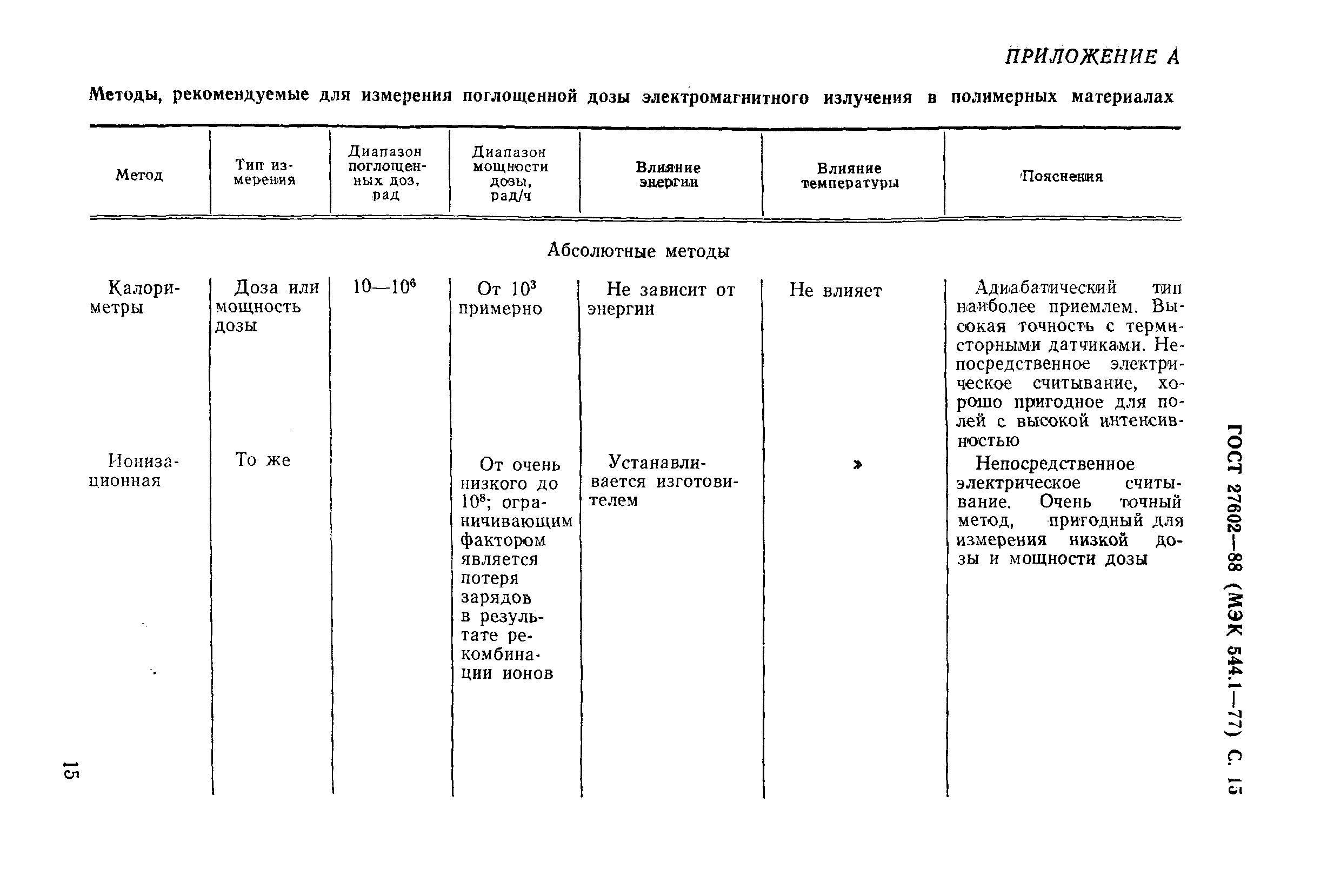 ГОСТ 27602-88