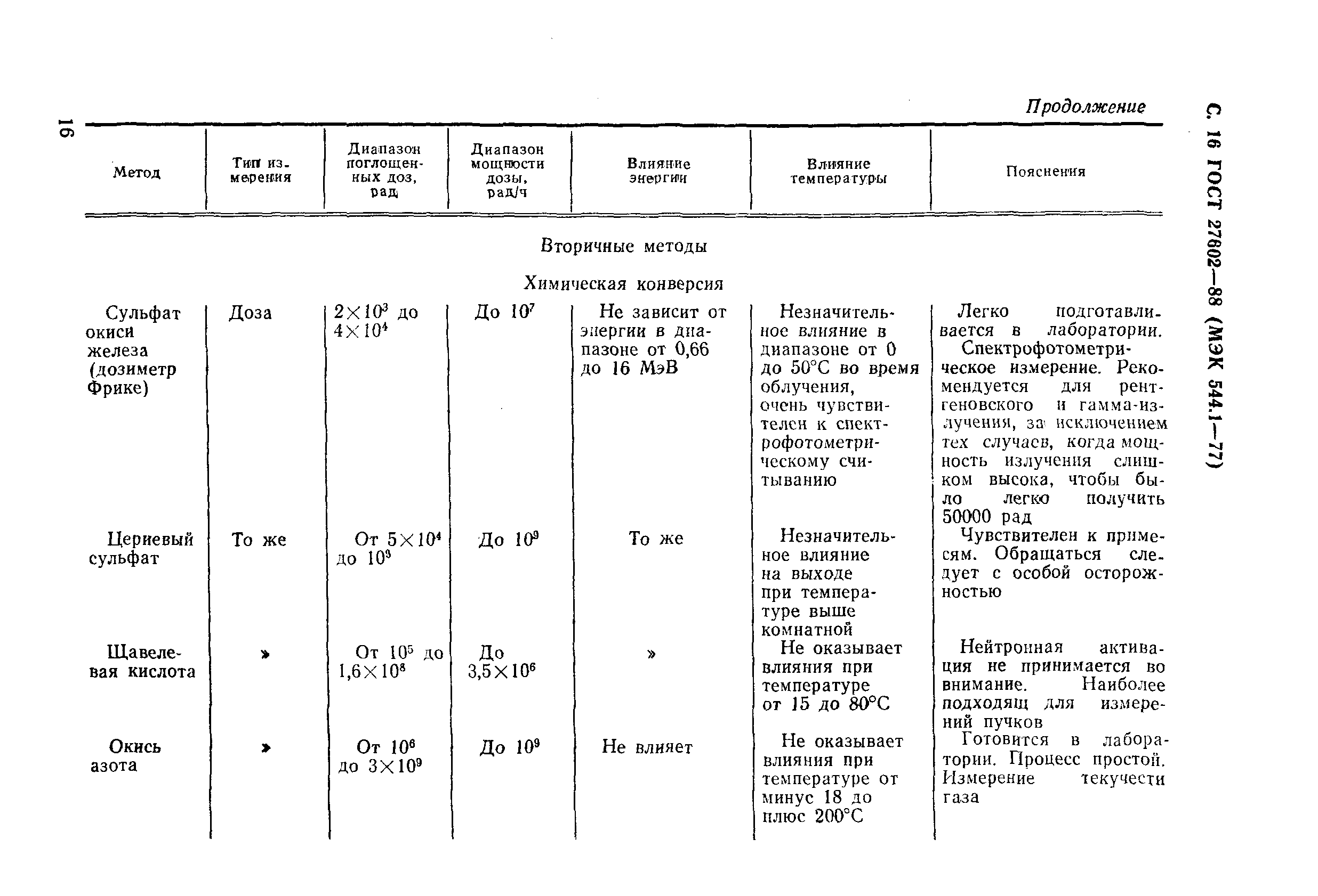 ГОСТ 27602-88