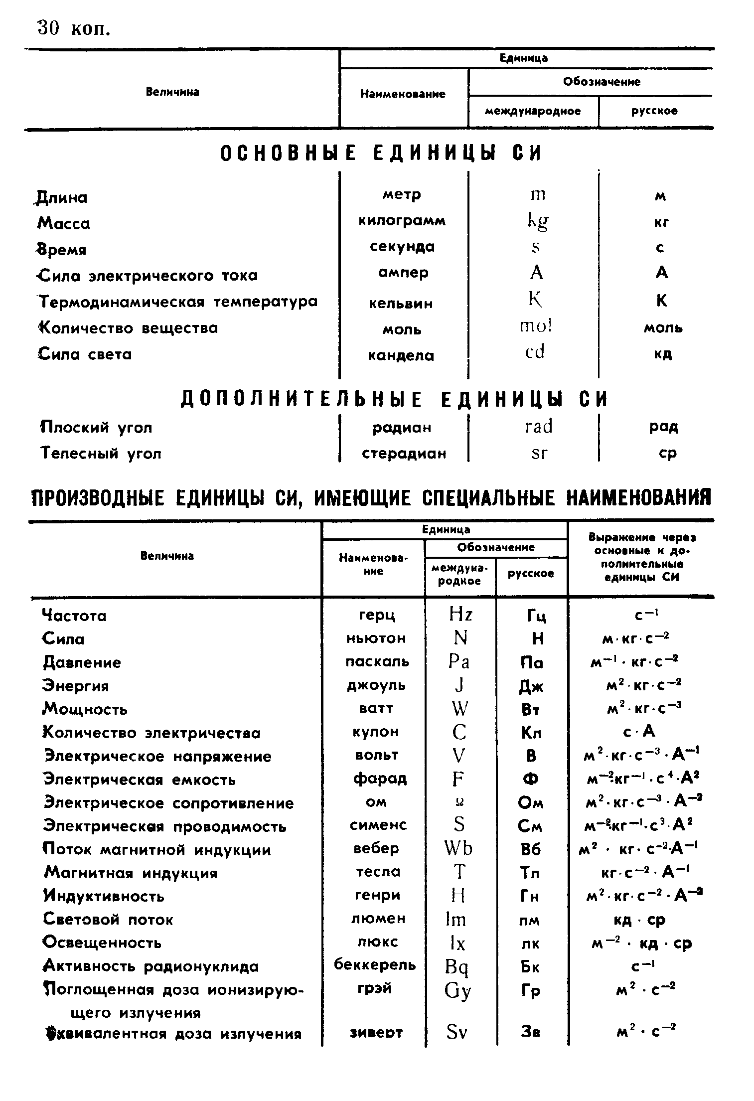 ГОСТ 27570.26-91