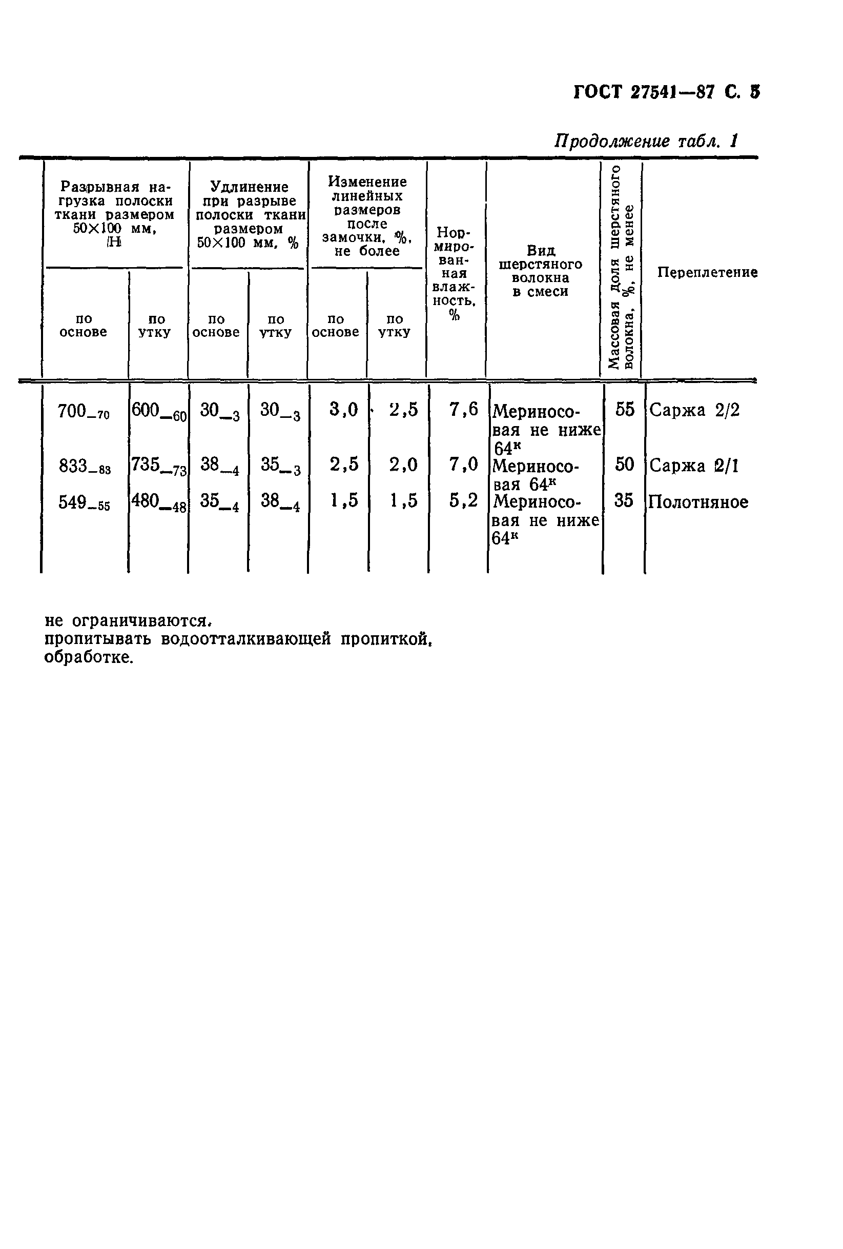 ГОСТ 27541-87