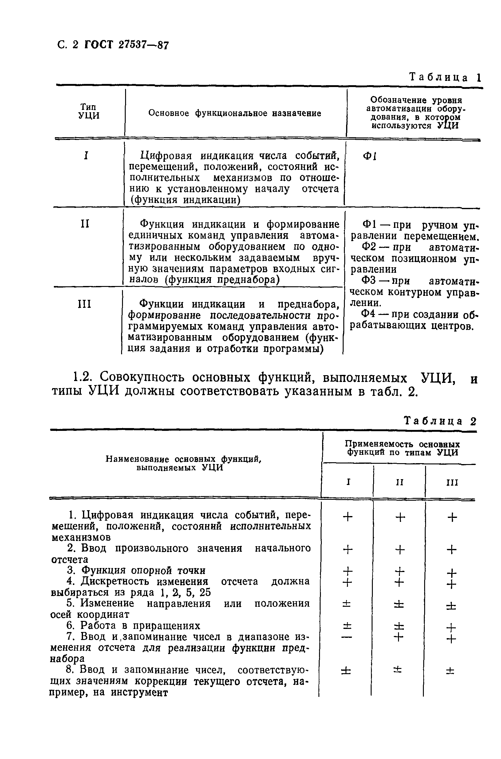 ГОСТ 27537-87