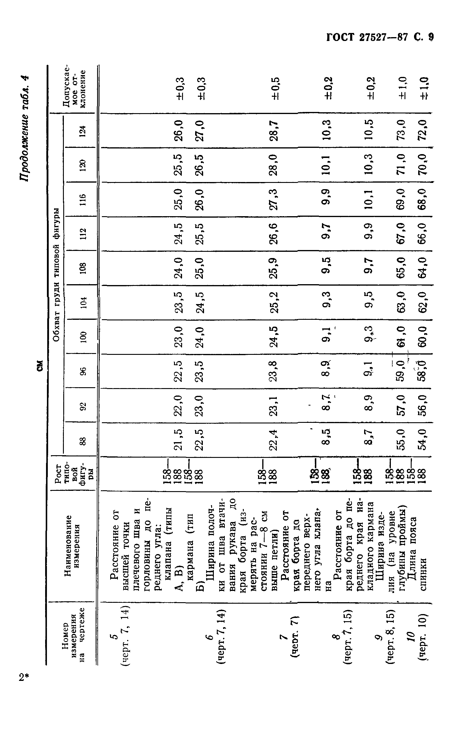 ГОСТ 27527-87