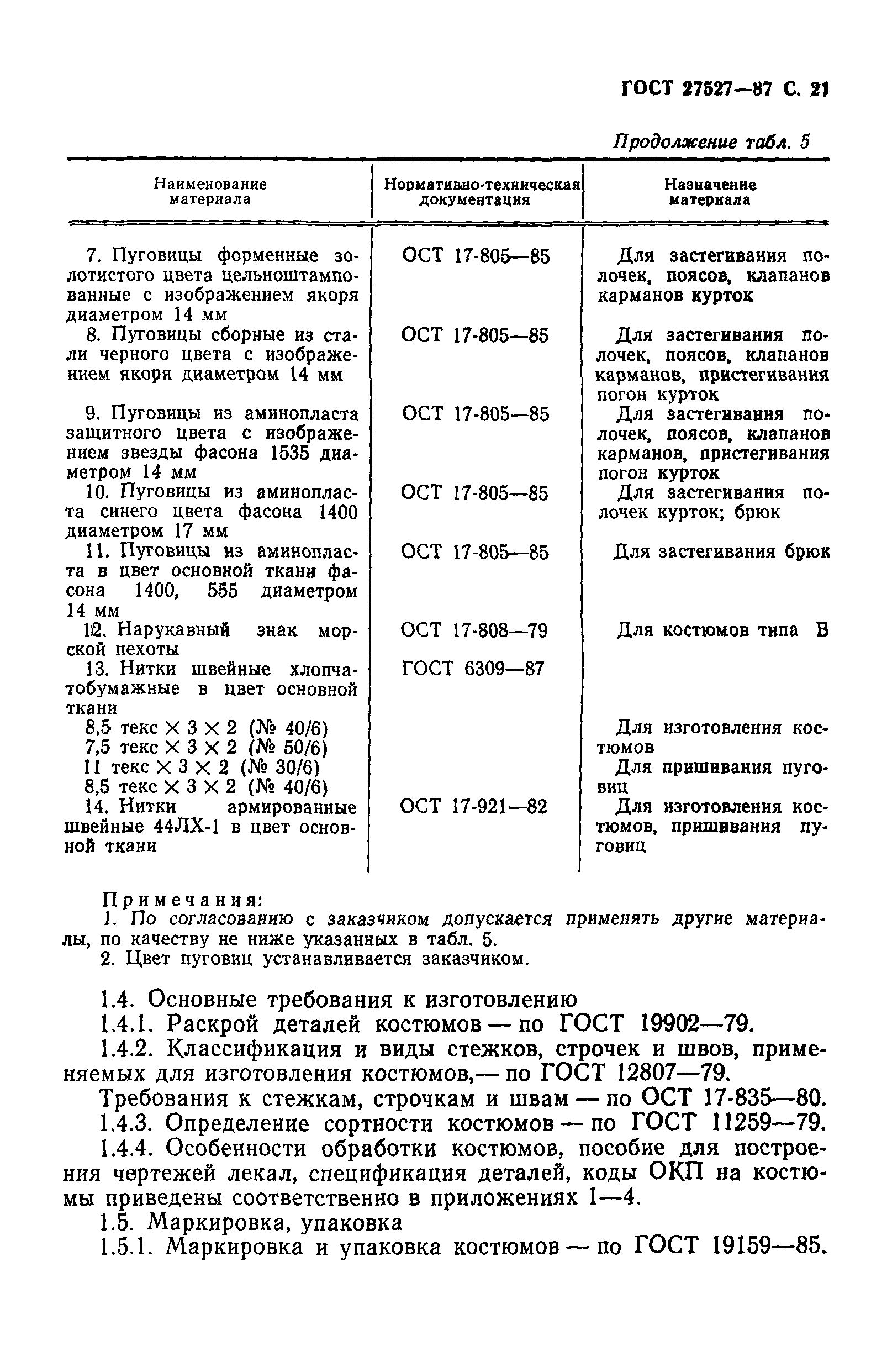 ГОСТ 27527-87