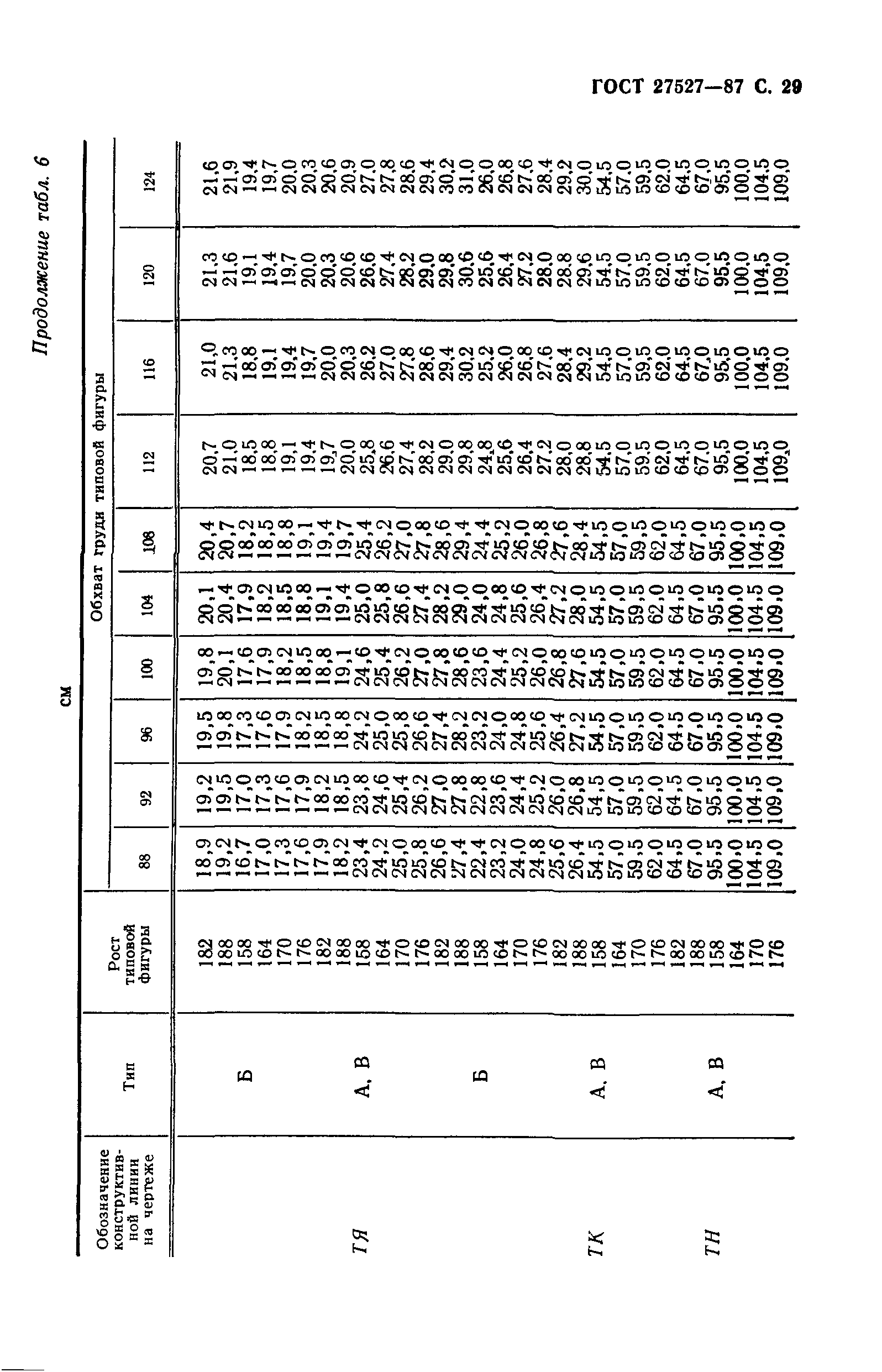 ГОСТ 27527-87