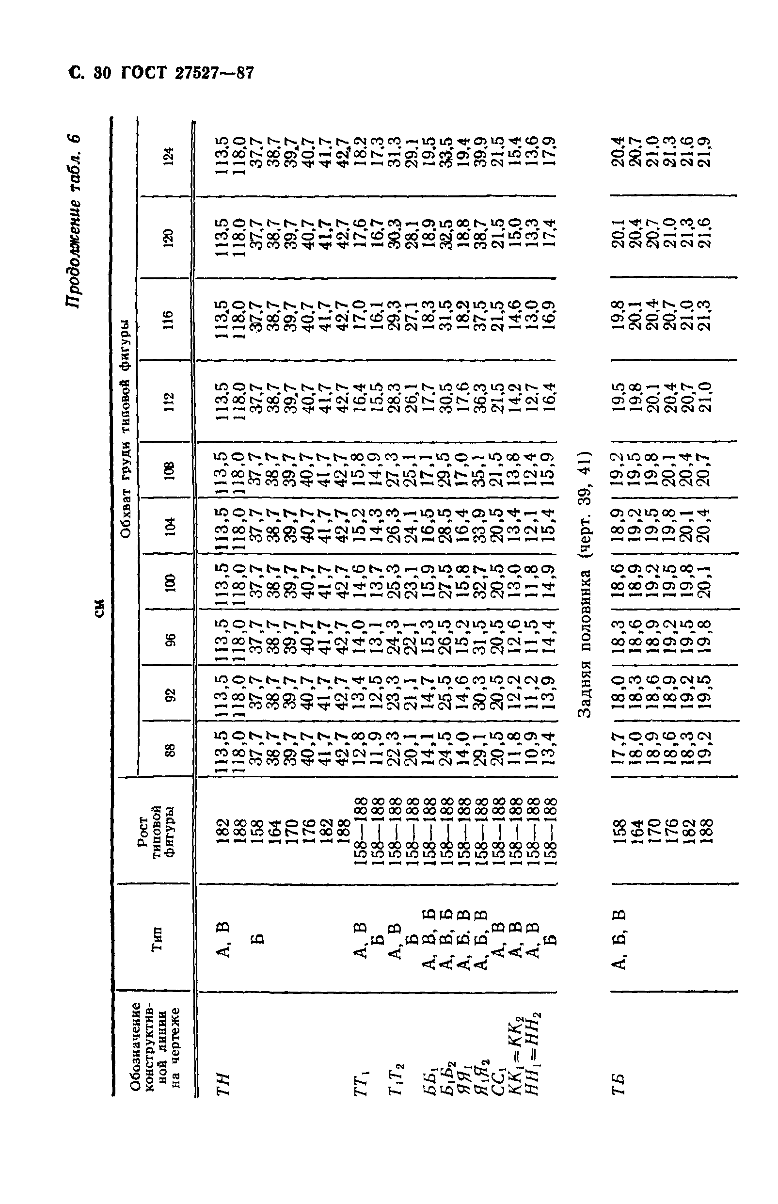 ГОСТ 27527-87