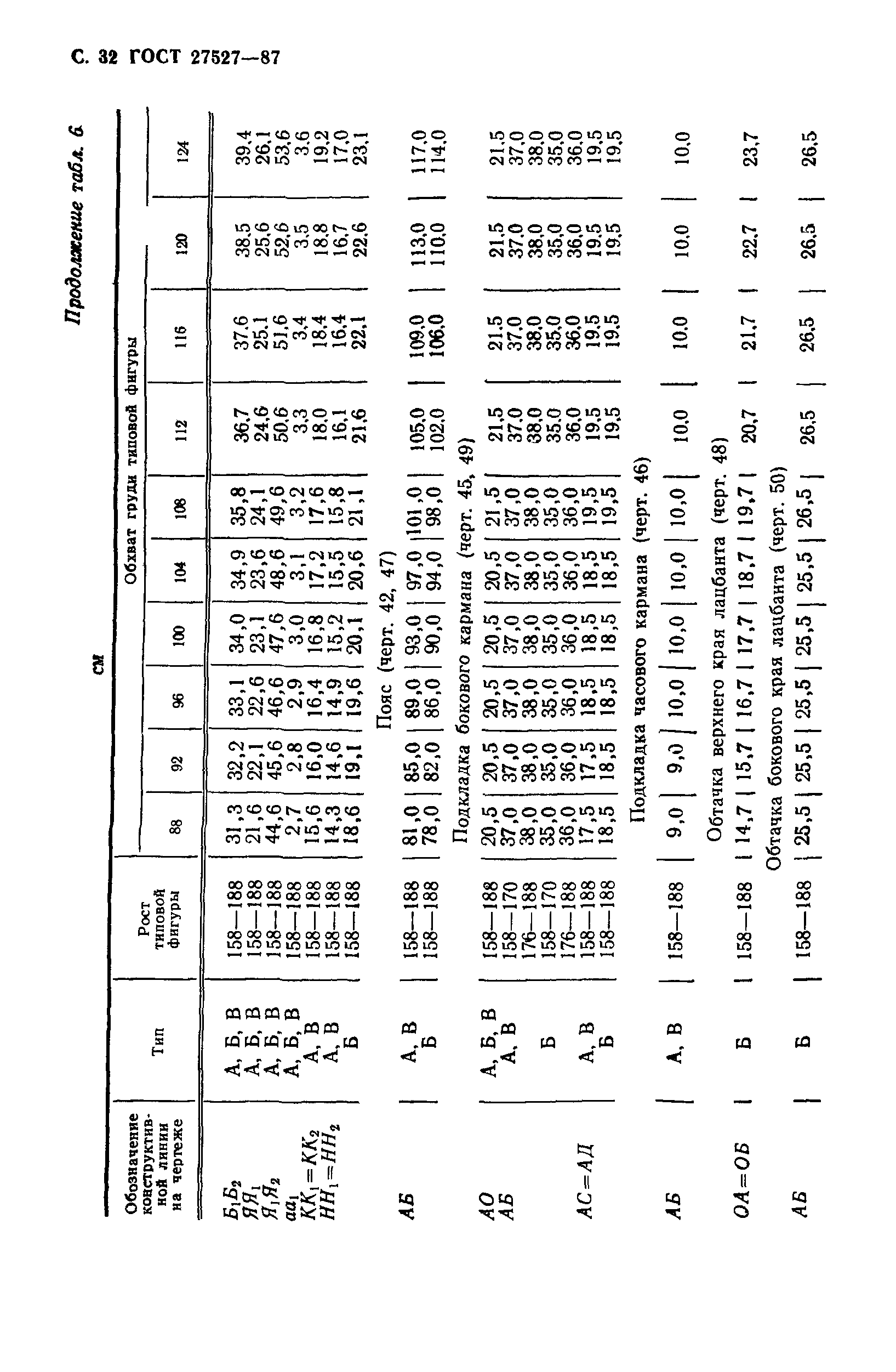 ГОСТ 27527-87