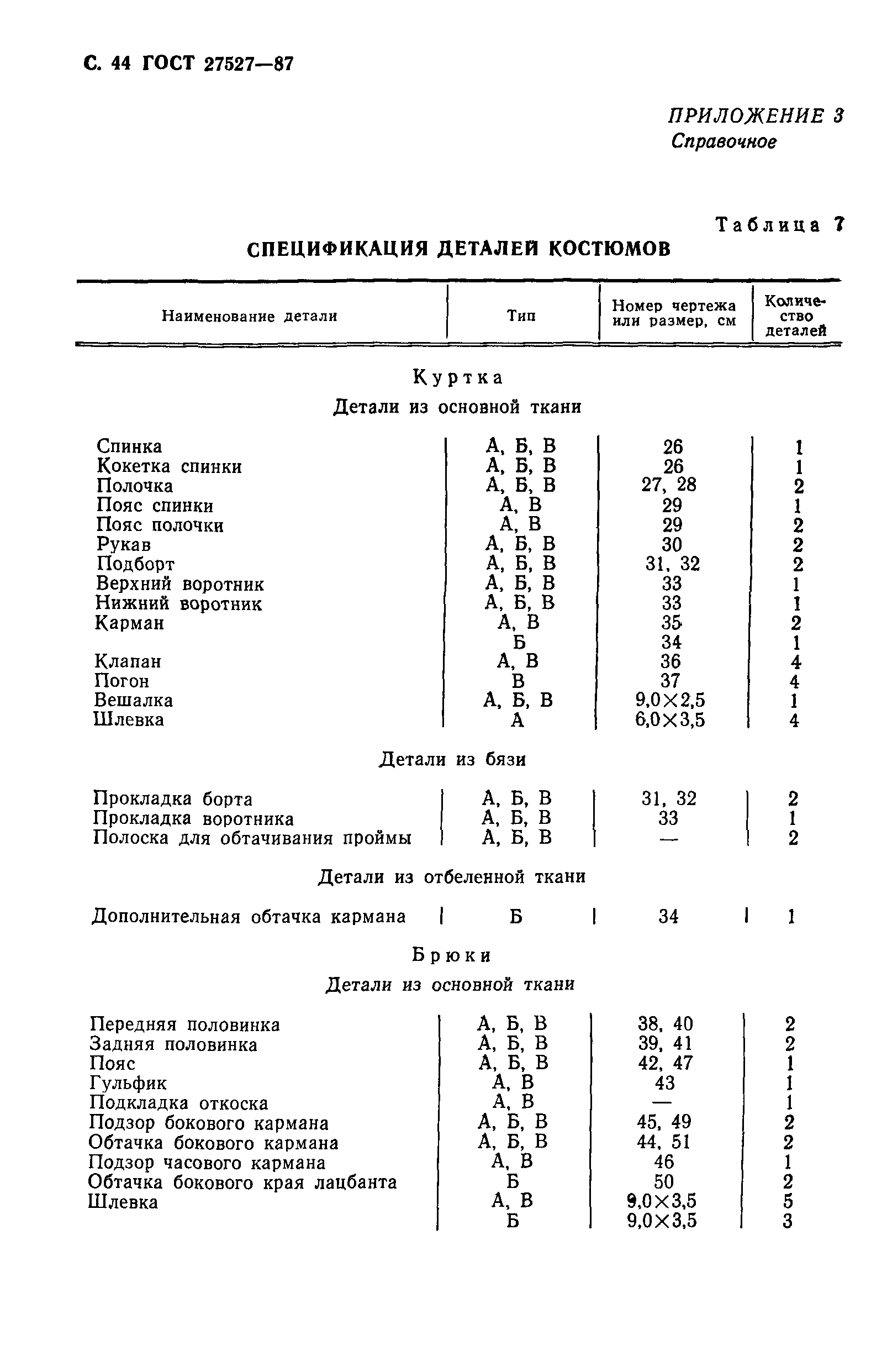 ГОСТ 27527-87