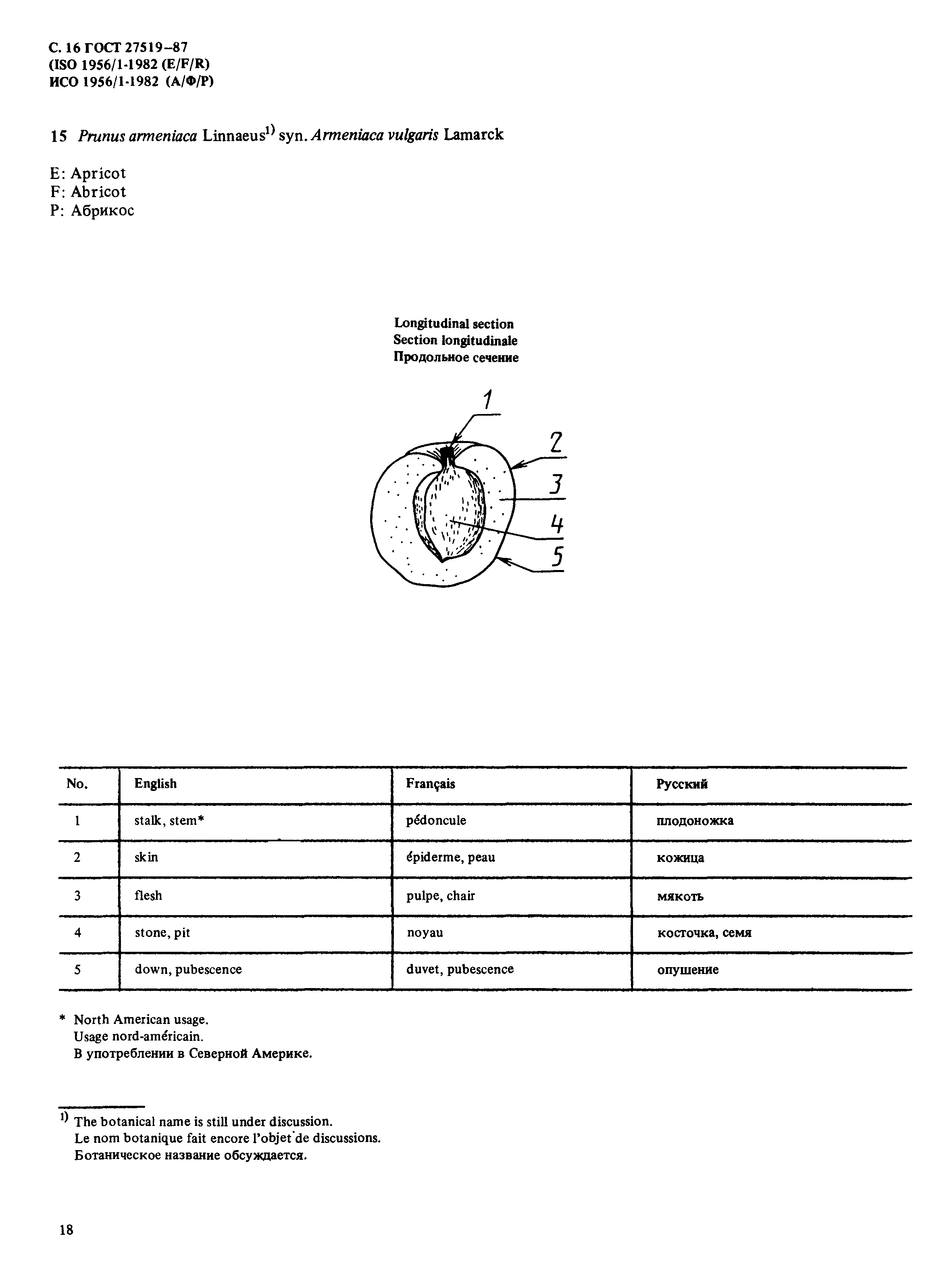 ГОСТ 27519-87