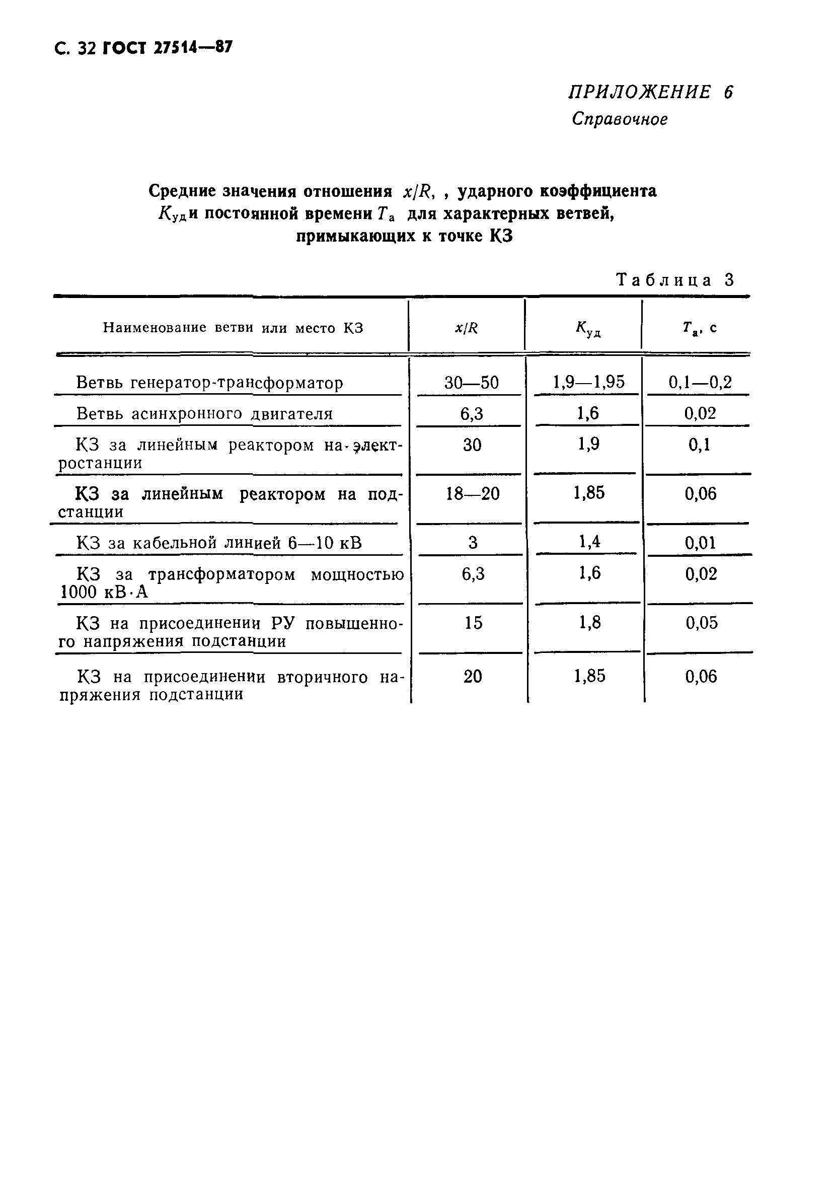 ГОСТ 27514-87