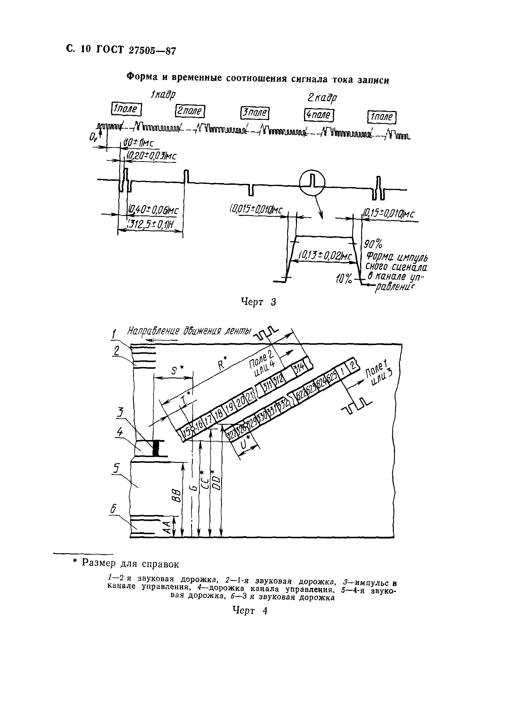 ГОСТ 27505-87