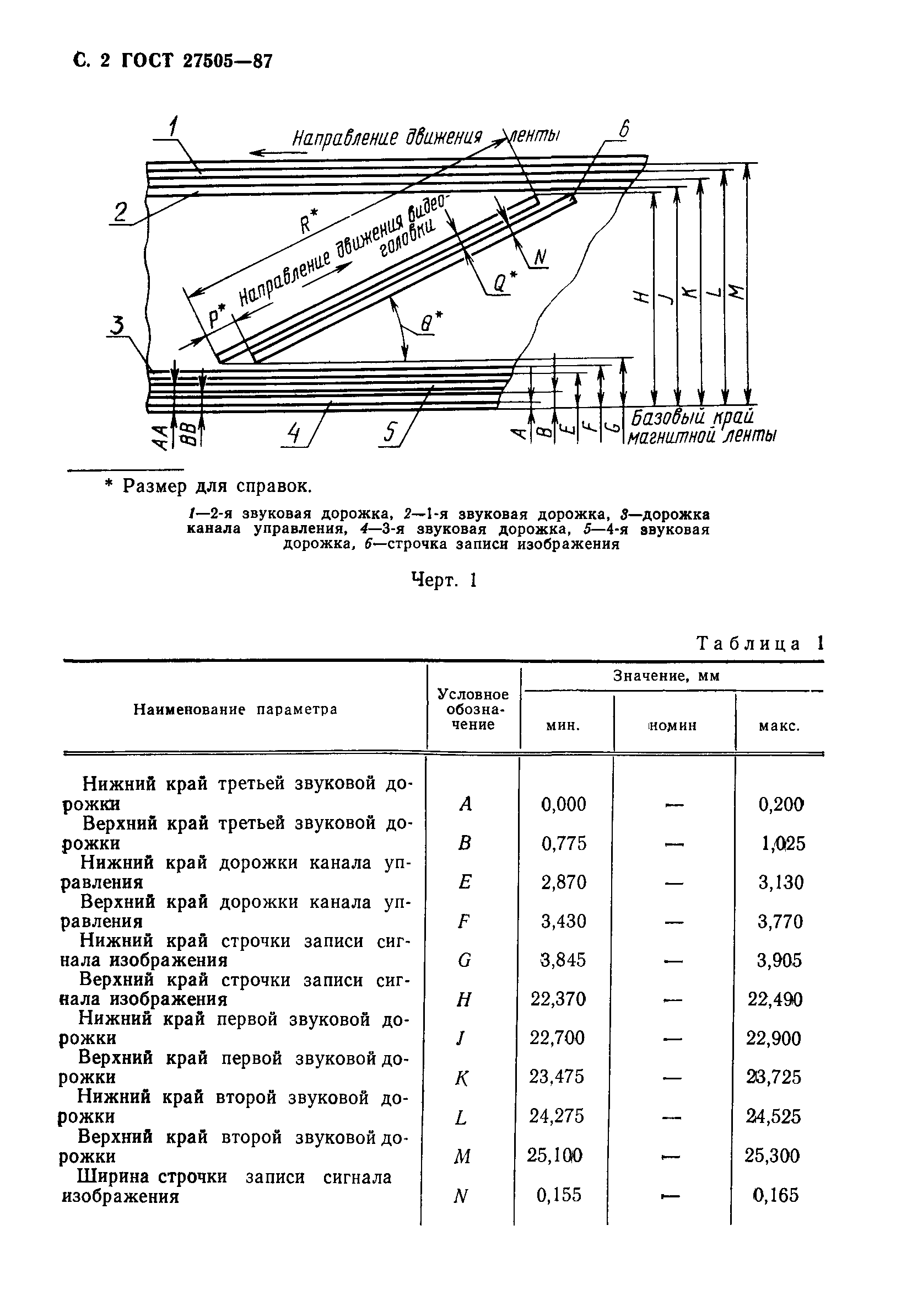 ГОСТ 27505-87