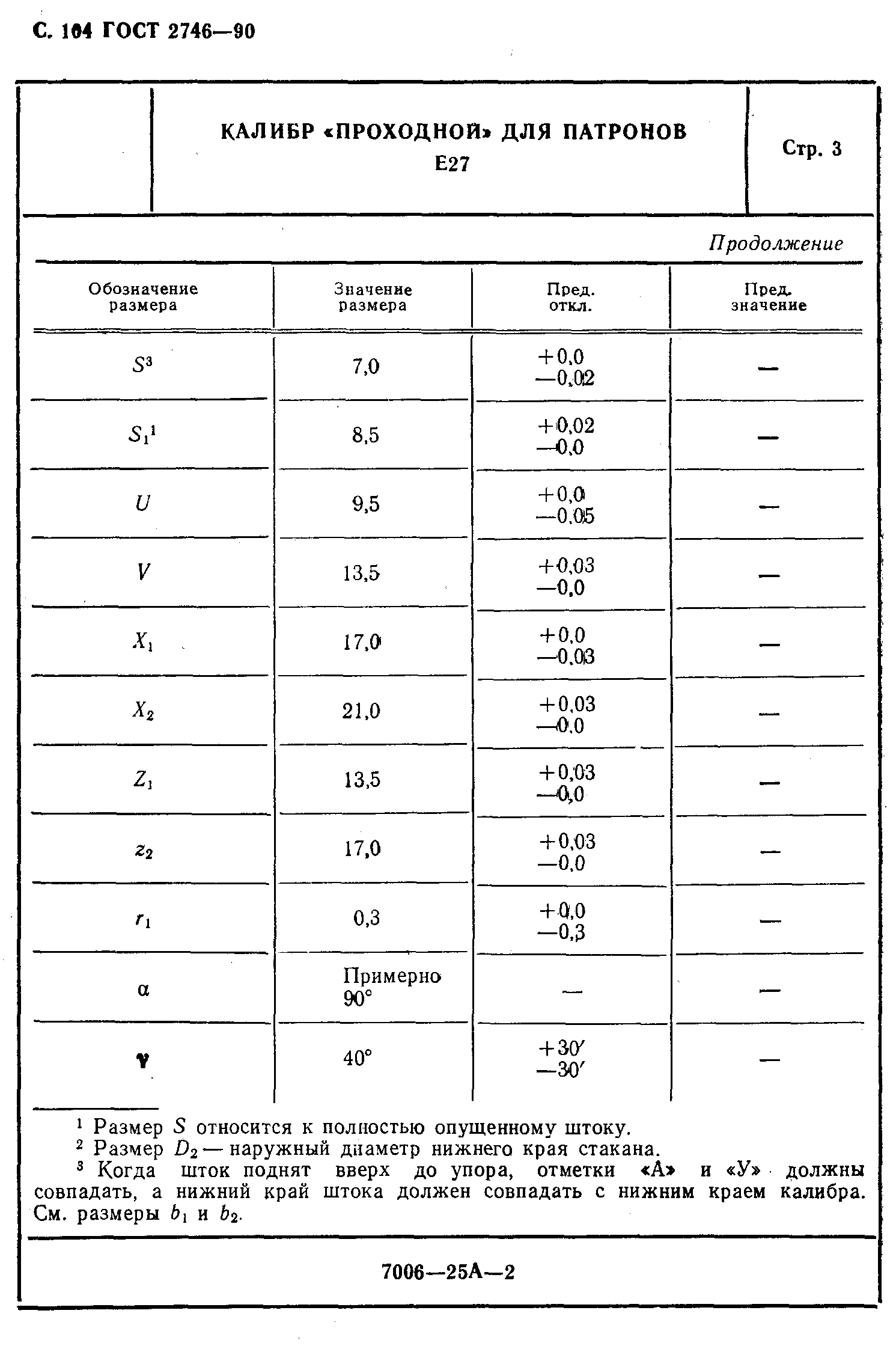 ГОСТ 2746-90