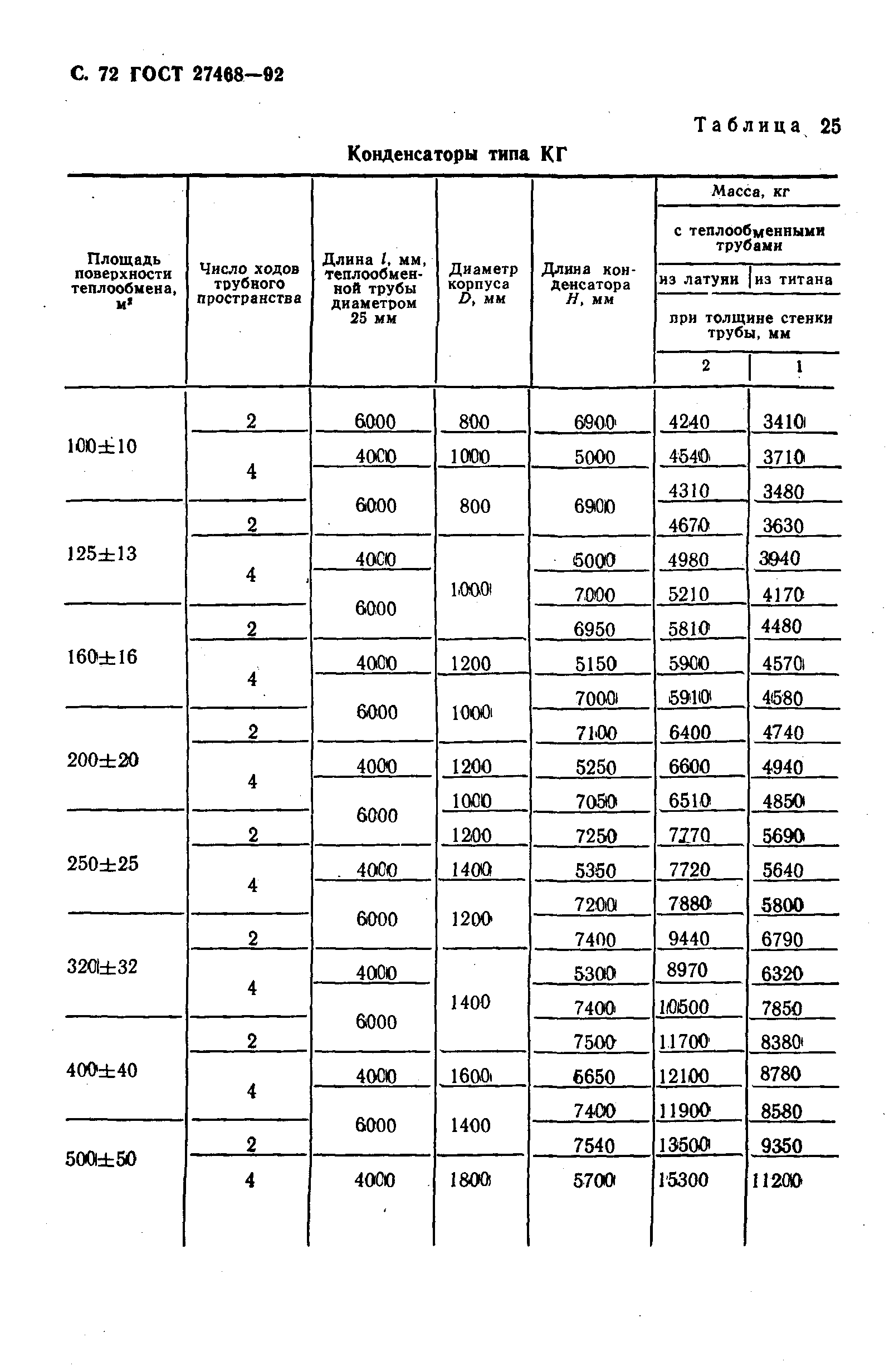 ГОСТ 27468-92