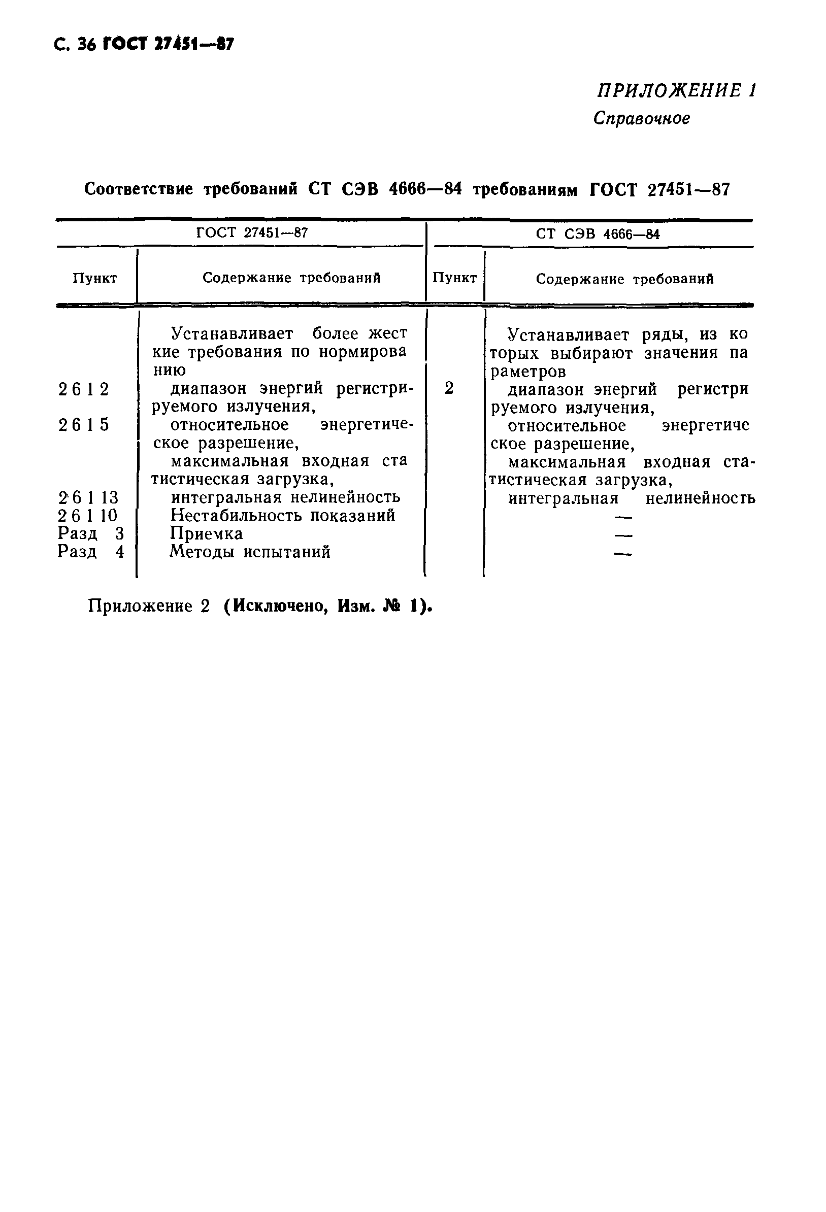 ГОСТ 27451-87