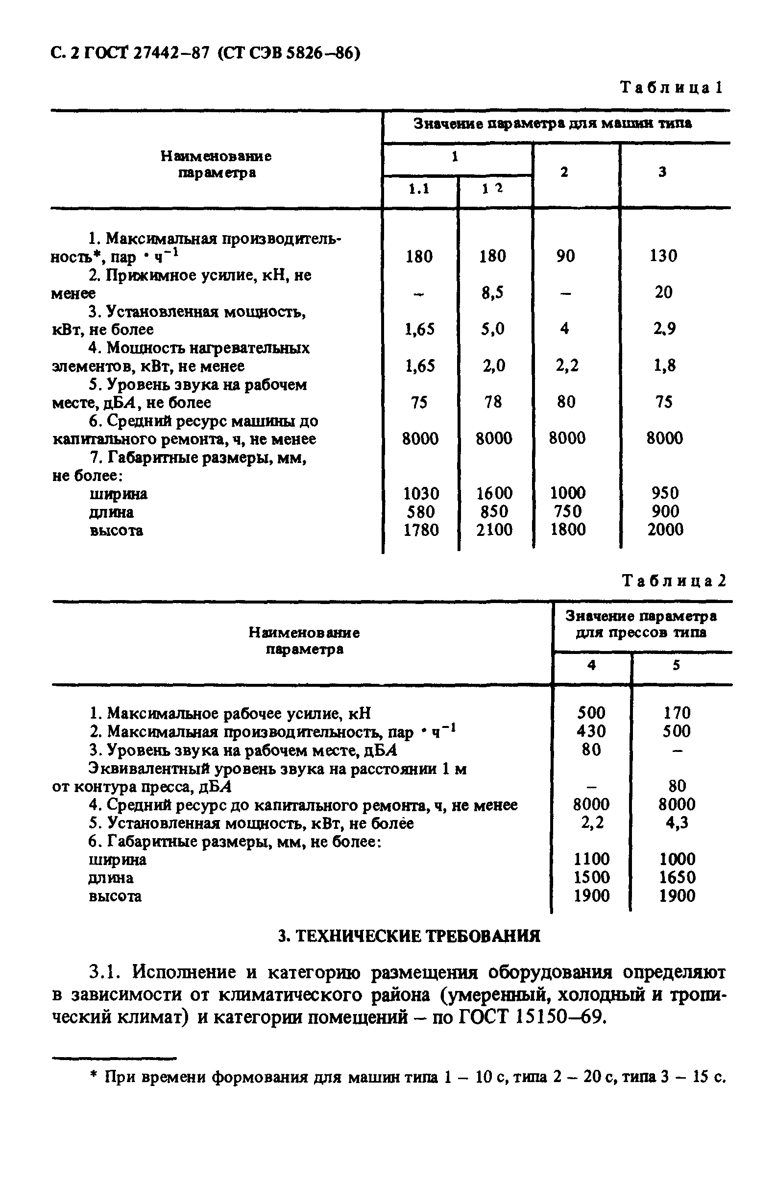 ГОСТ 27442-87