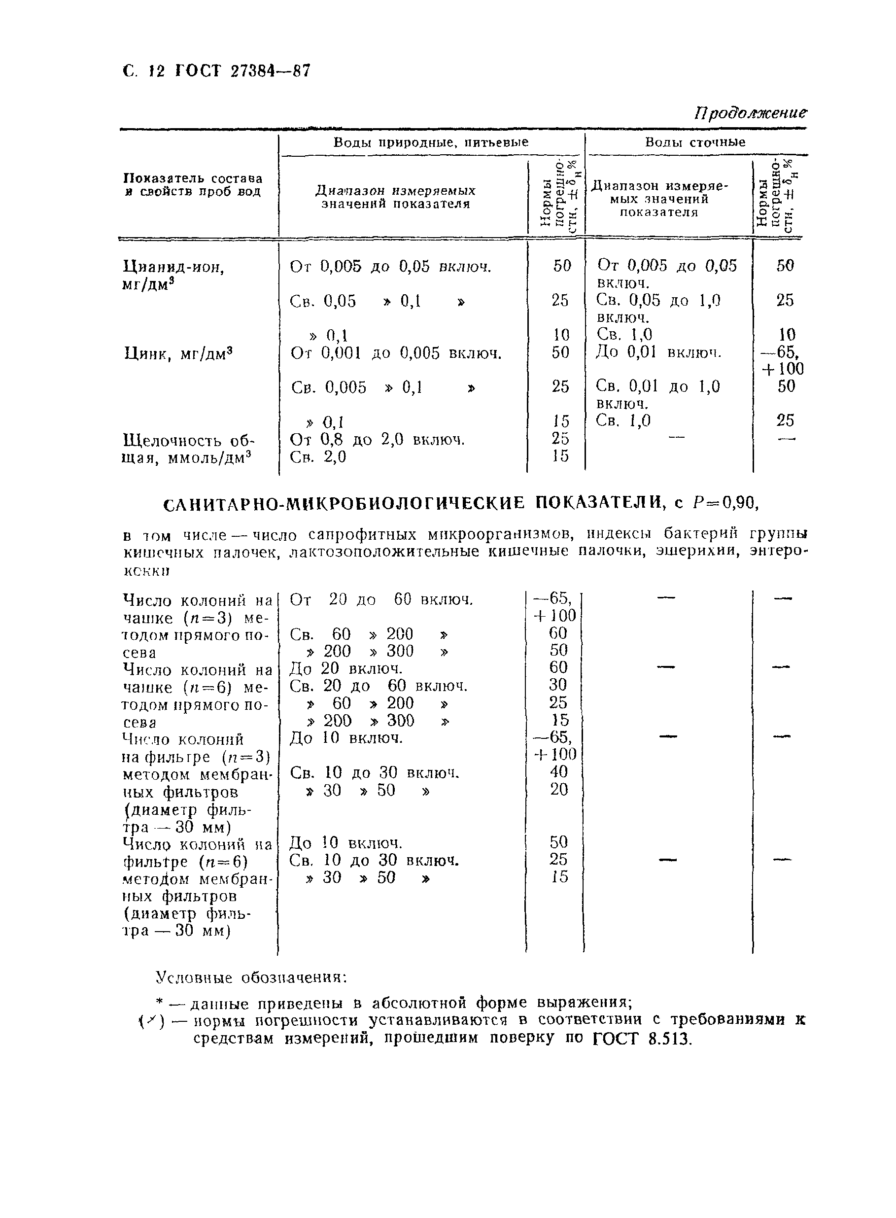 ГОСТ 27384-87