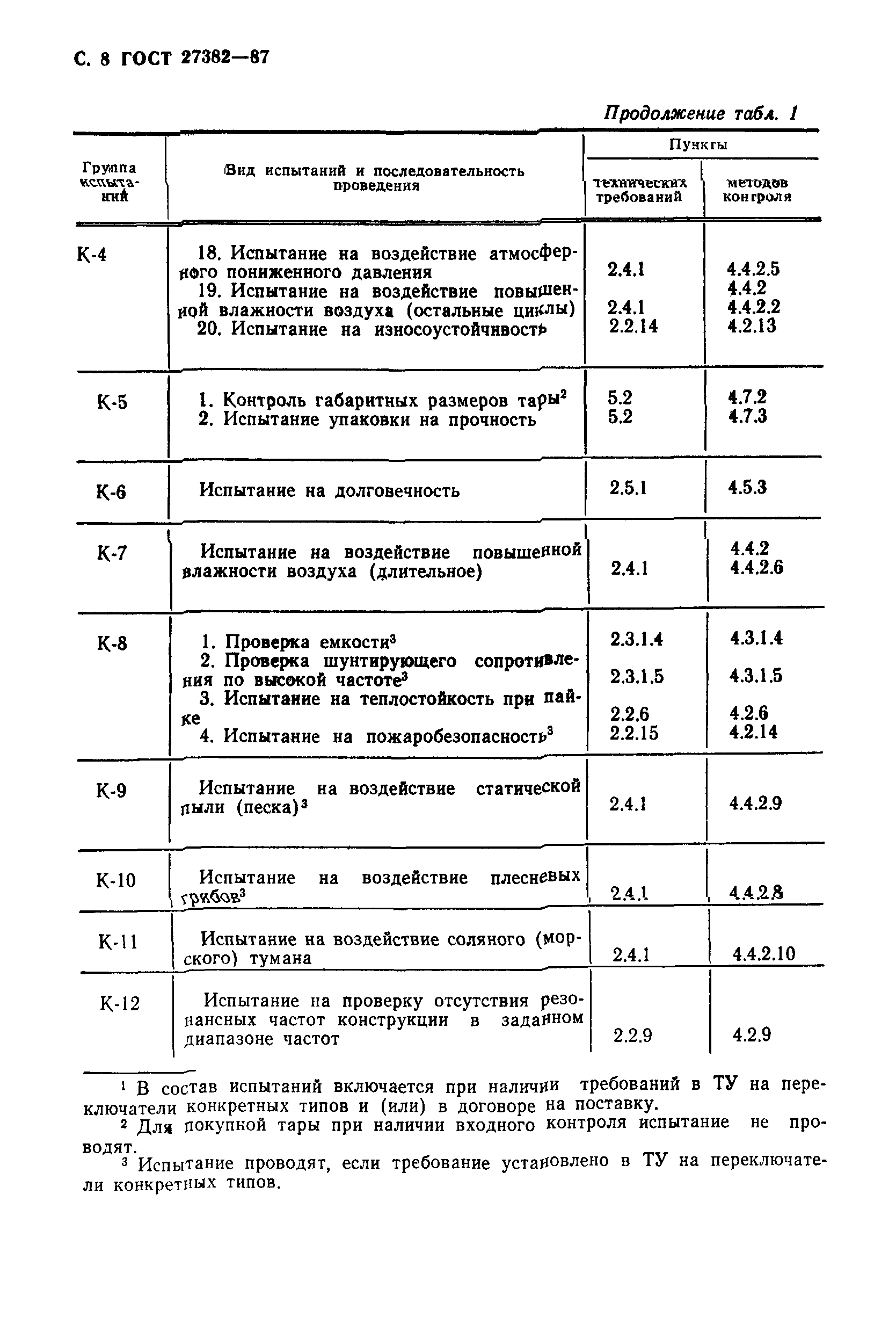 ГОСТ 27382-87