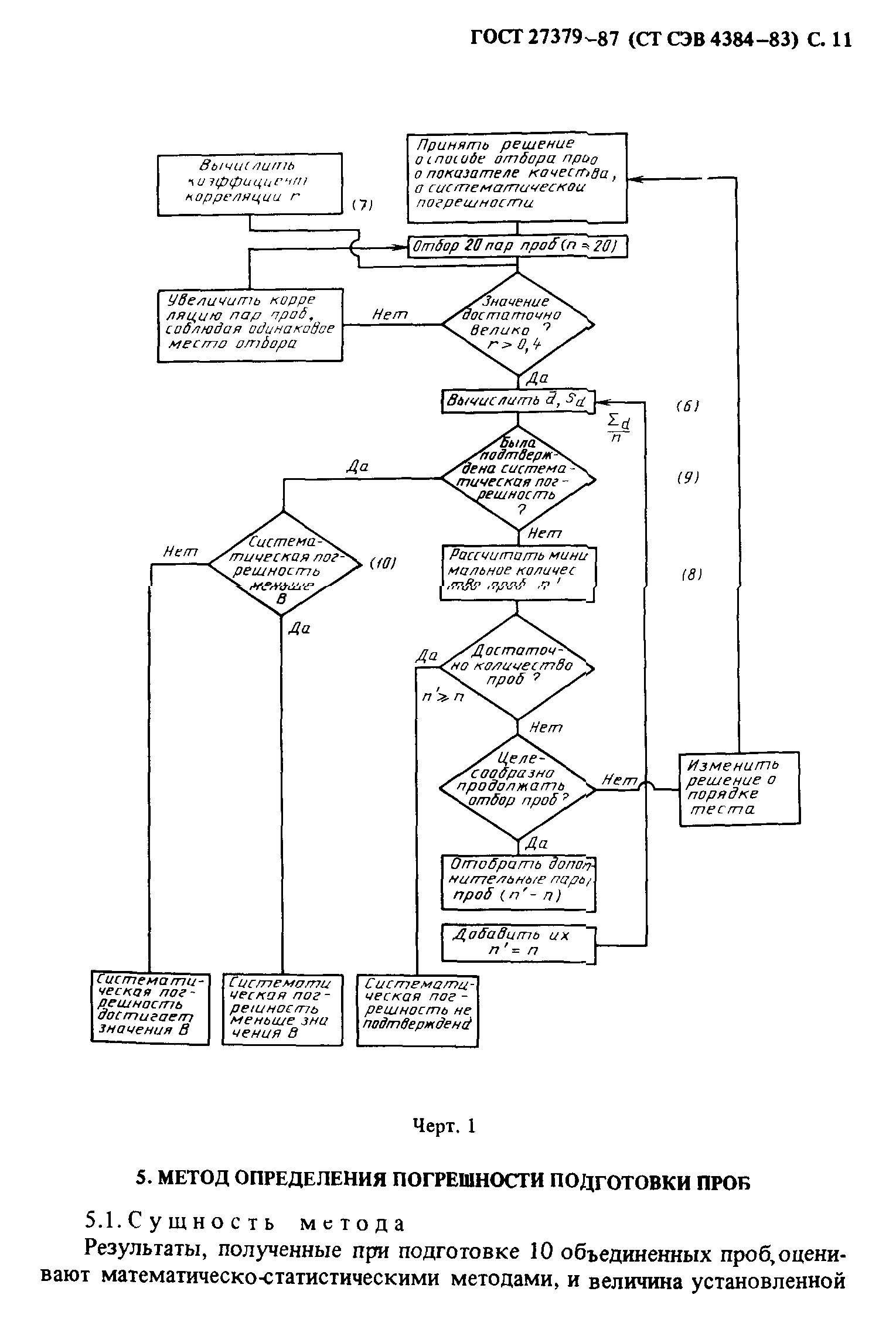 ГОСТ 27379-87