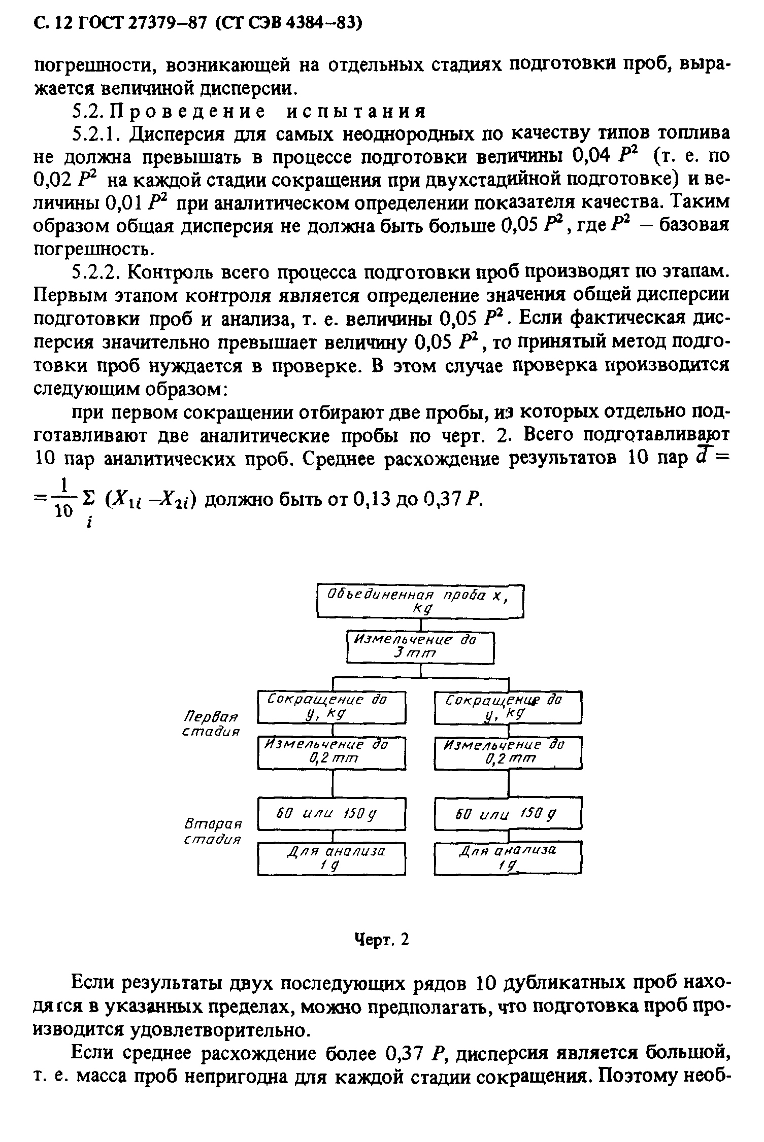 ГОСТ 27379-87