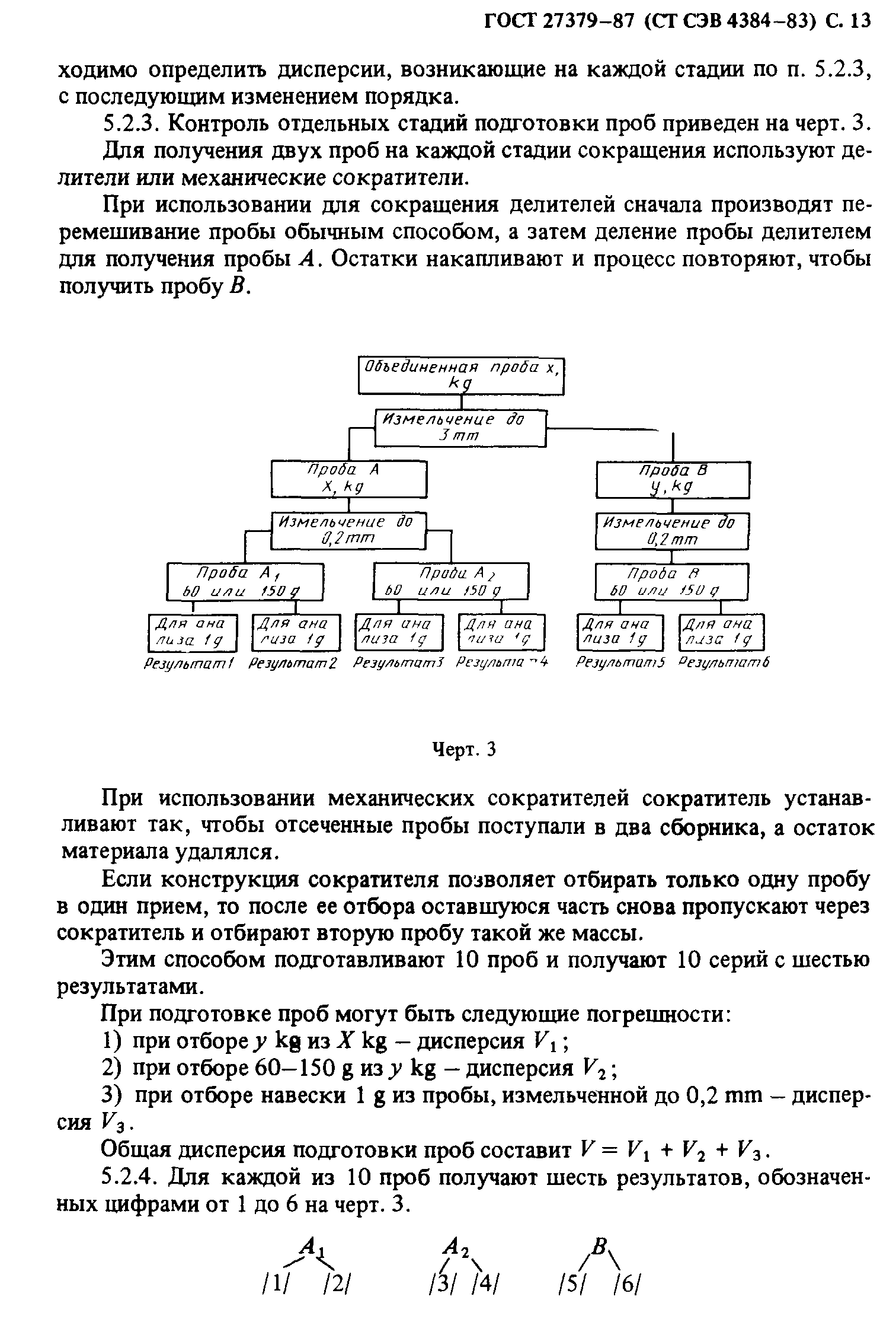 ГОСТ 27379-87