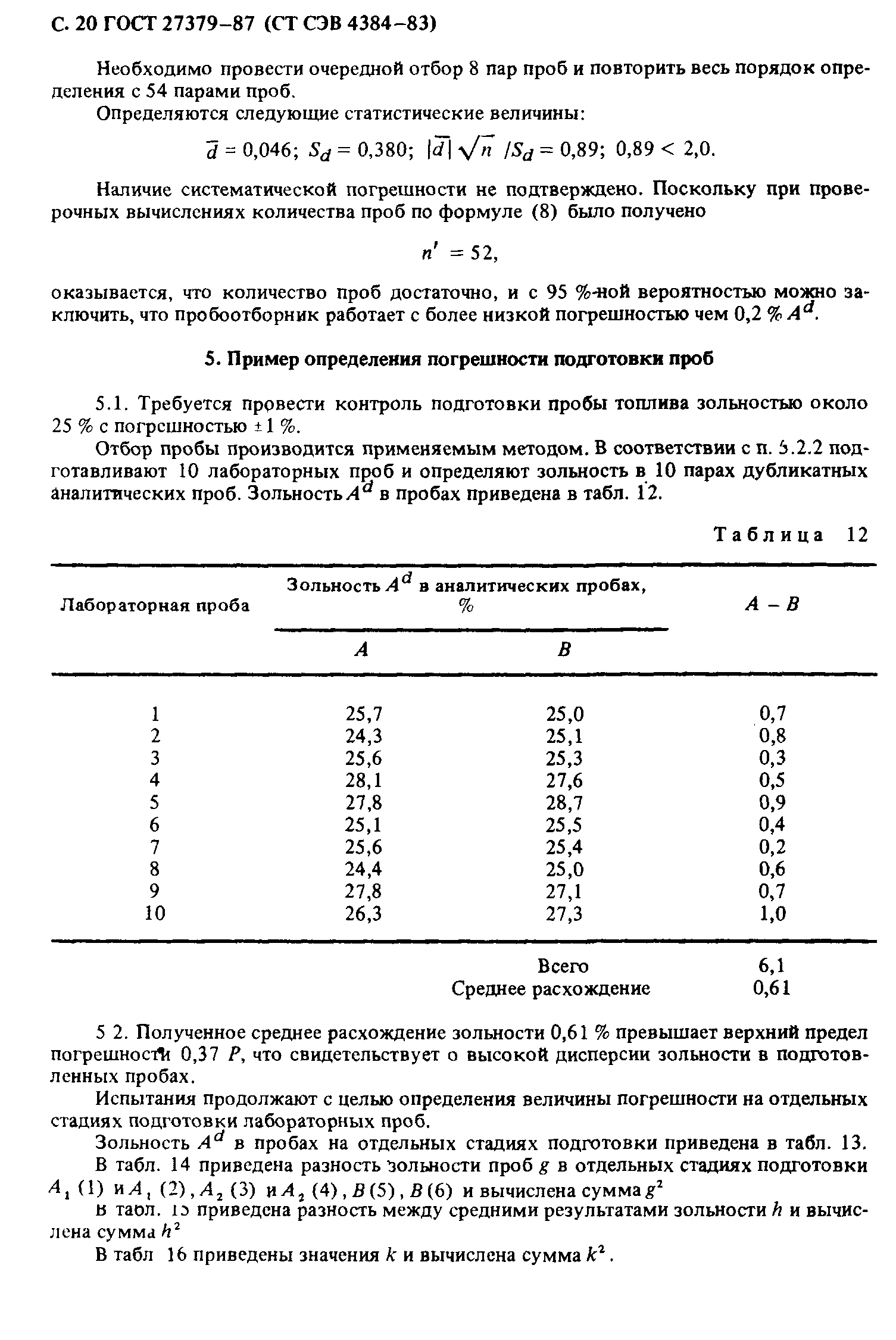 ГОСТ 27379-87