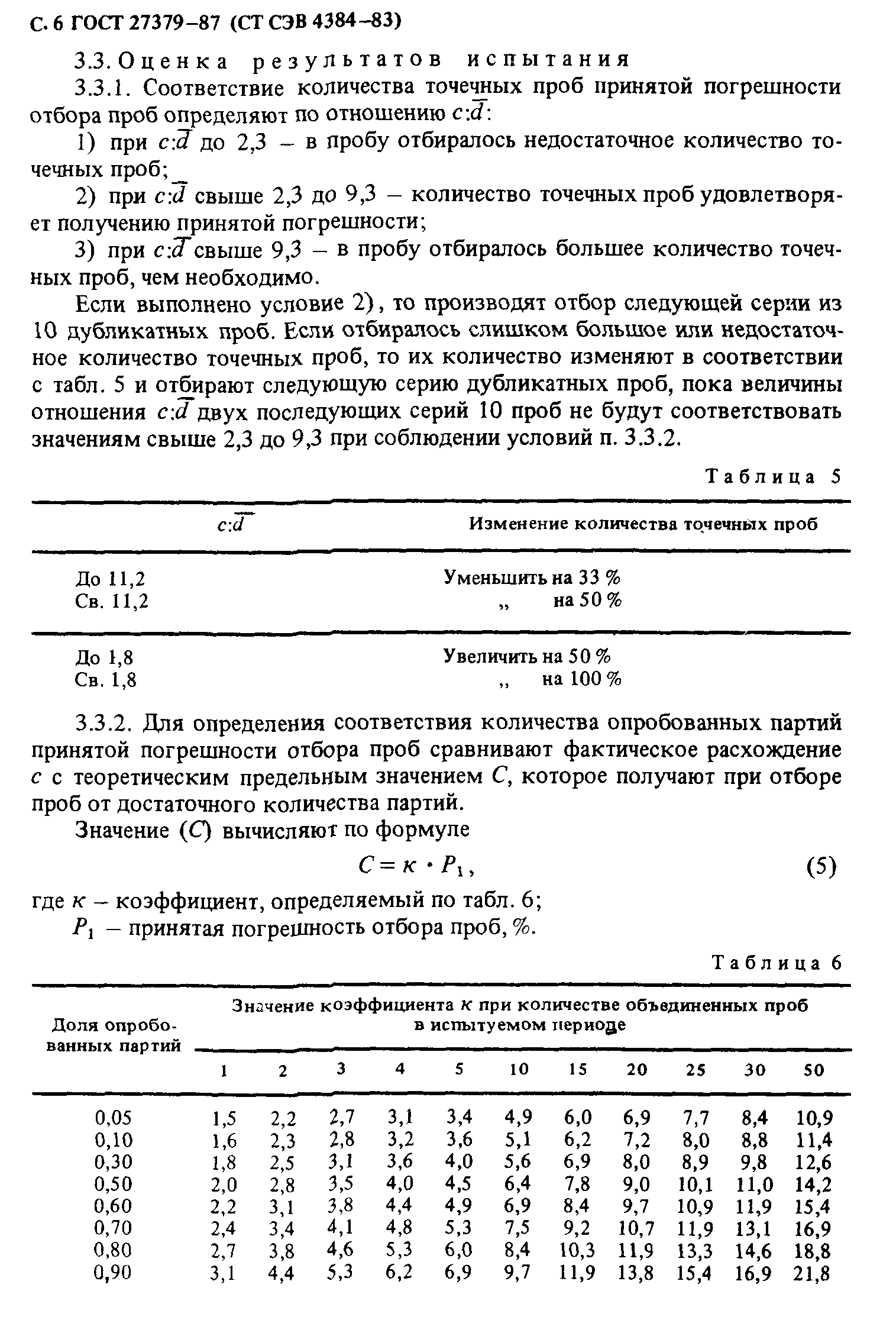 ГОСТ 27379-87