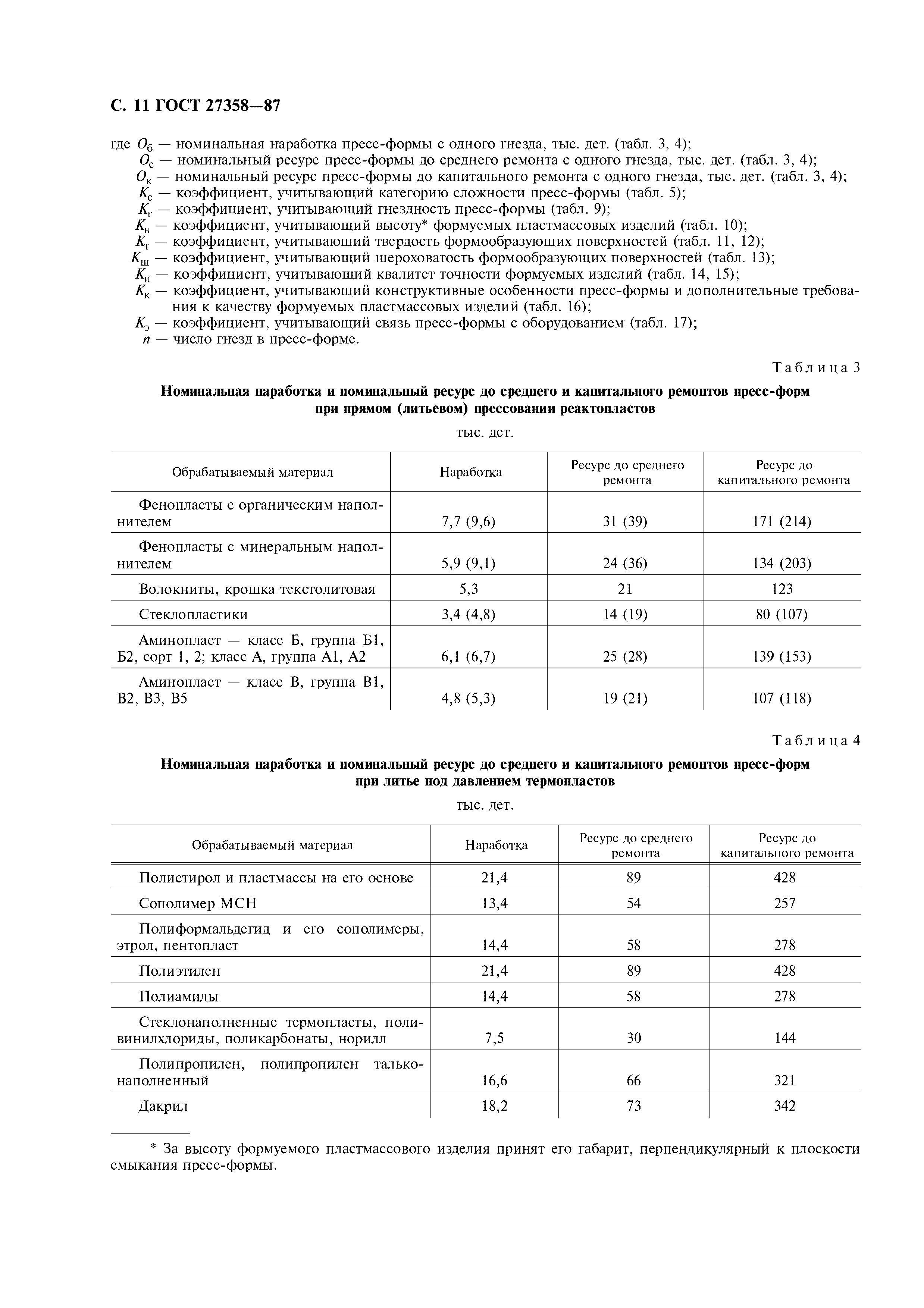 ГОСТ 27358-87