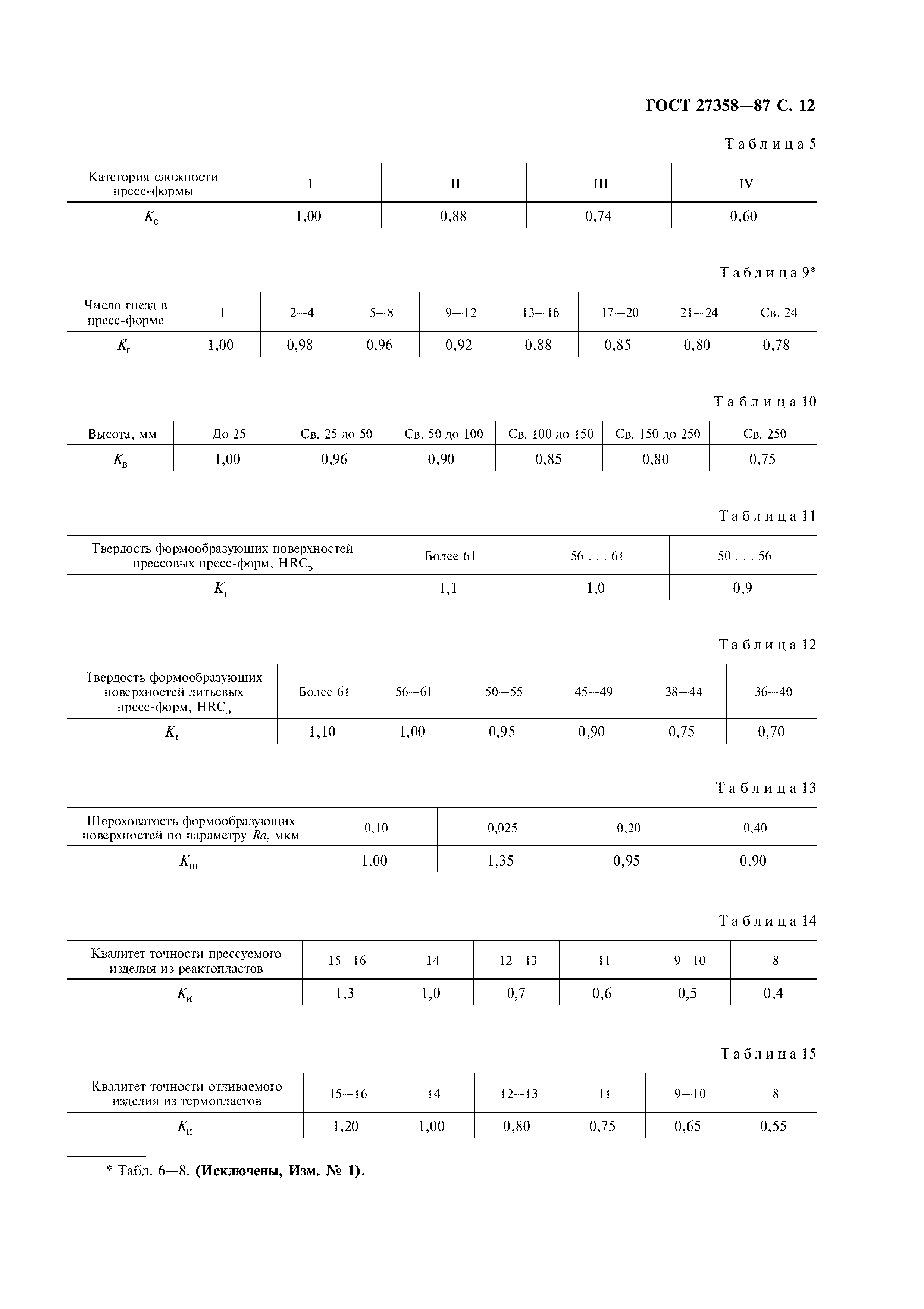 ГОСТ 27358-87