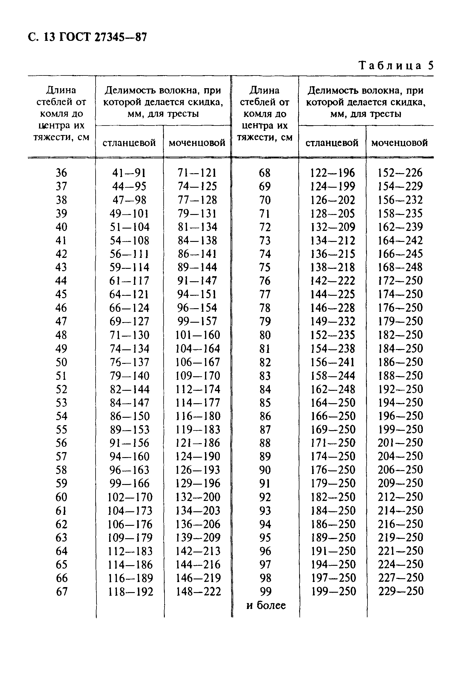 ГОСТ 27345-87