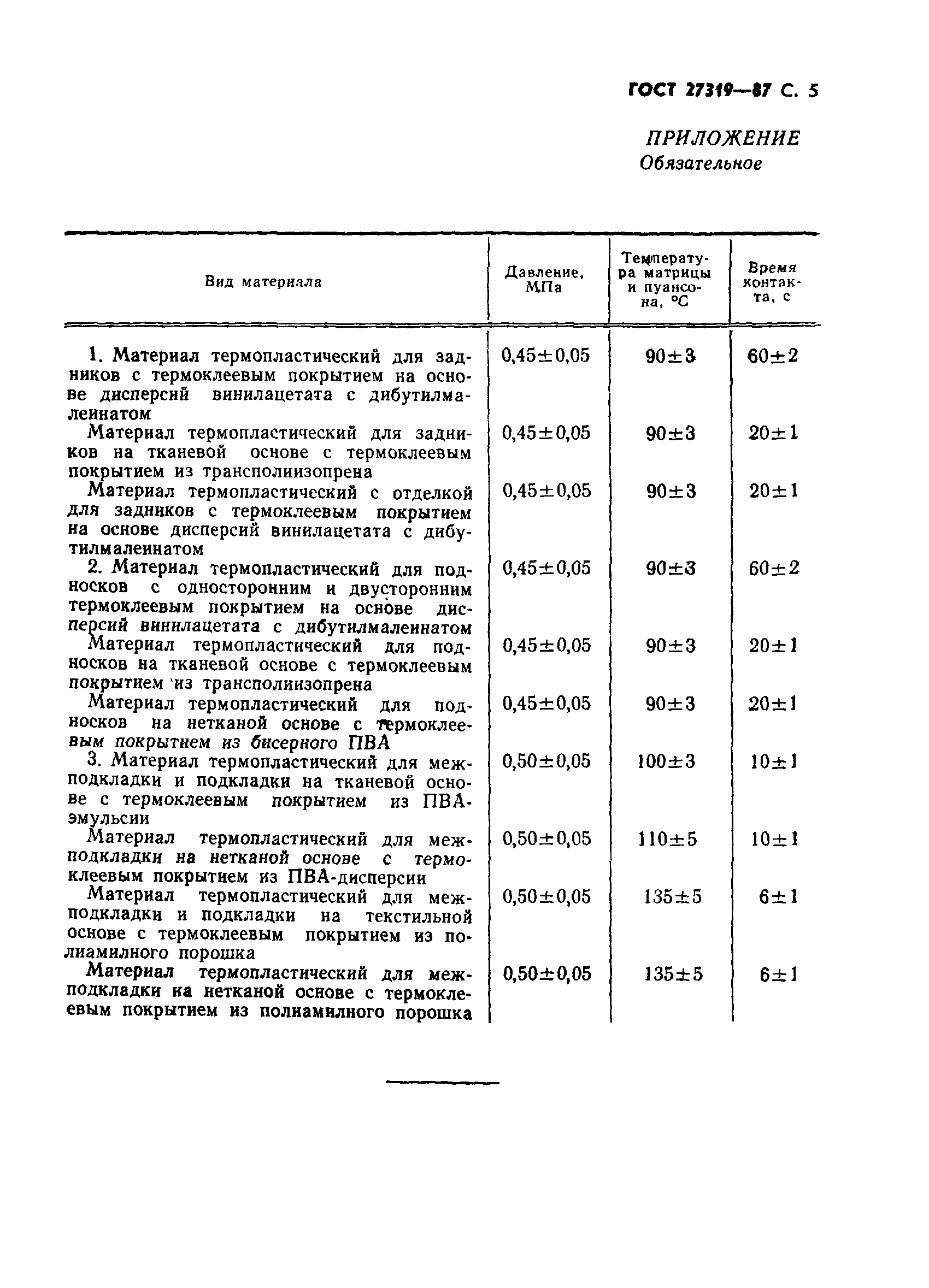 ГОСТ 27319-87