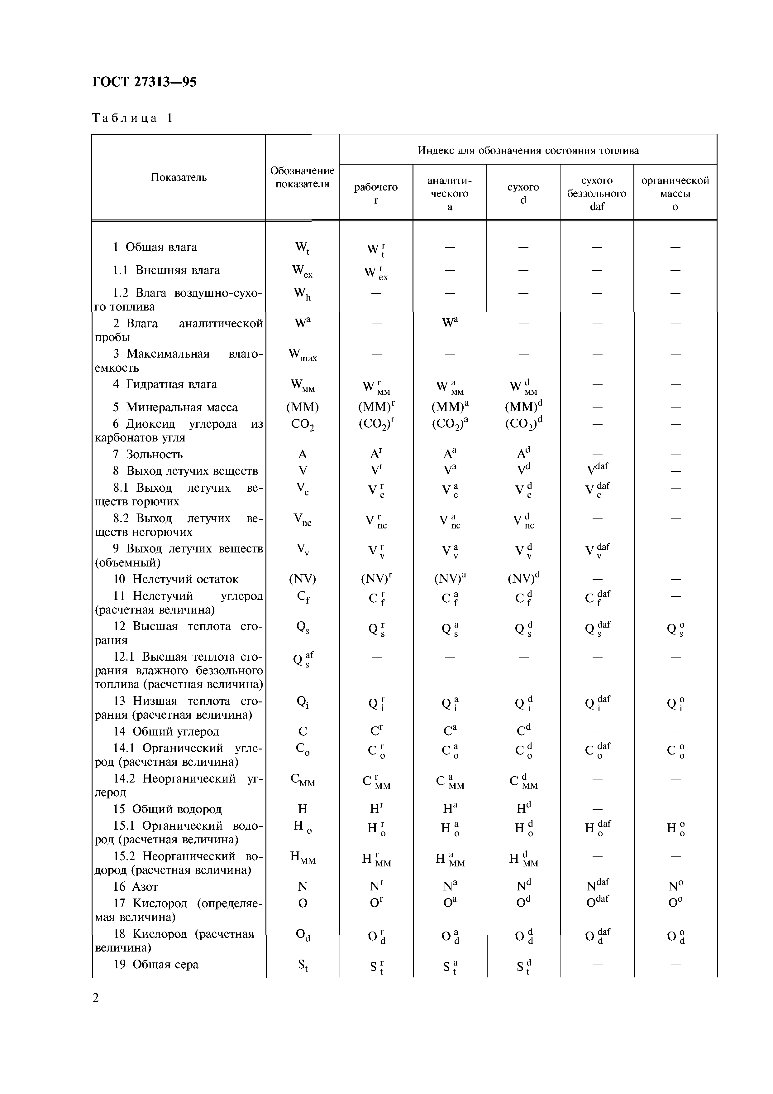 ГОСТ 27313-95