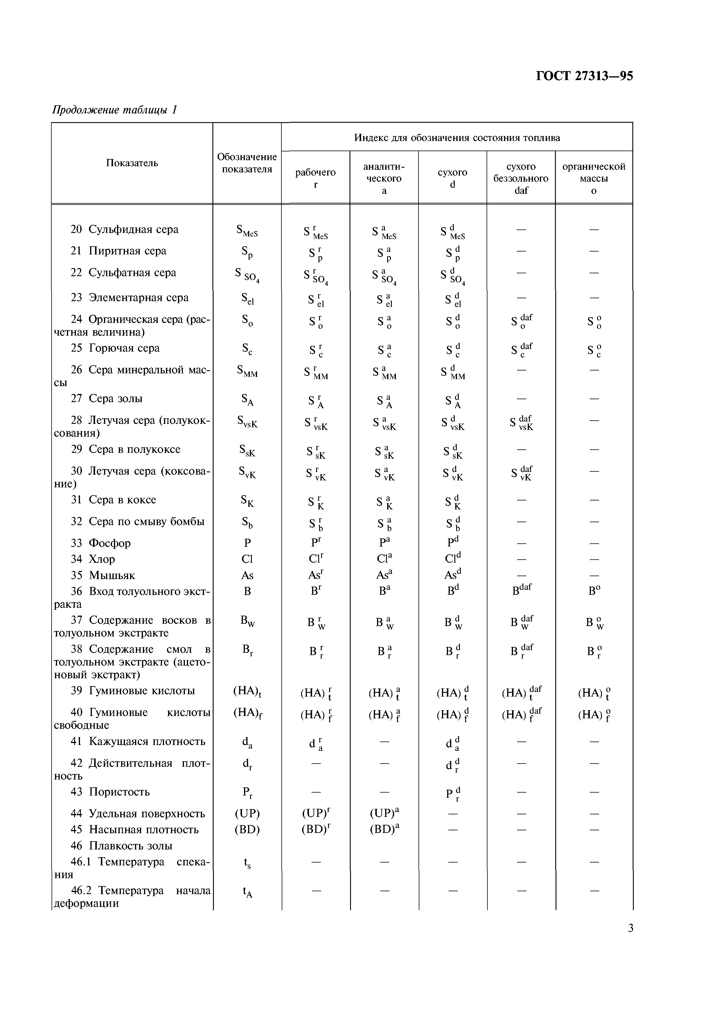 ГОСТ 27313-95