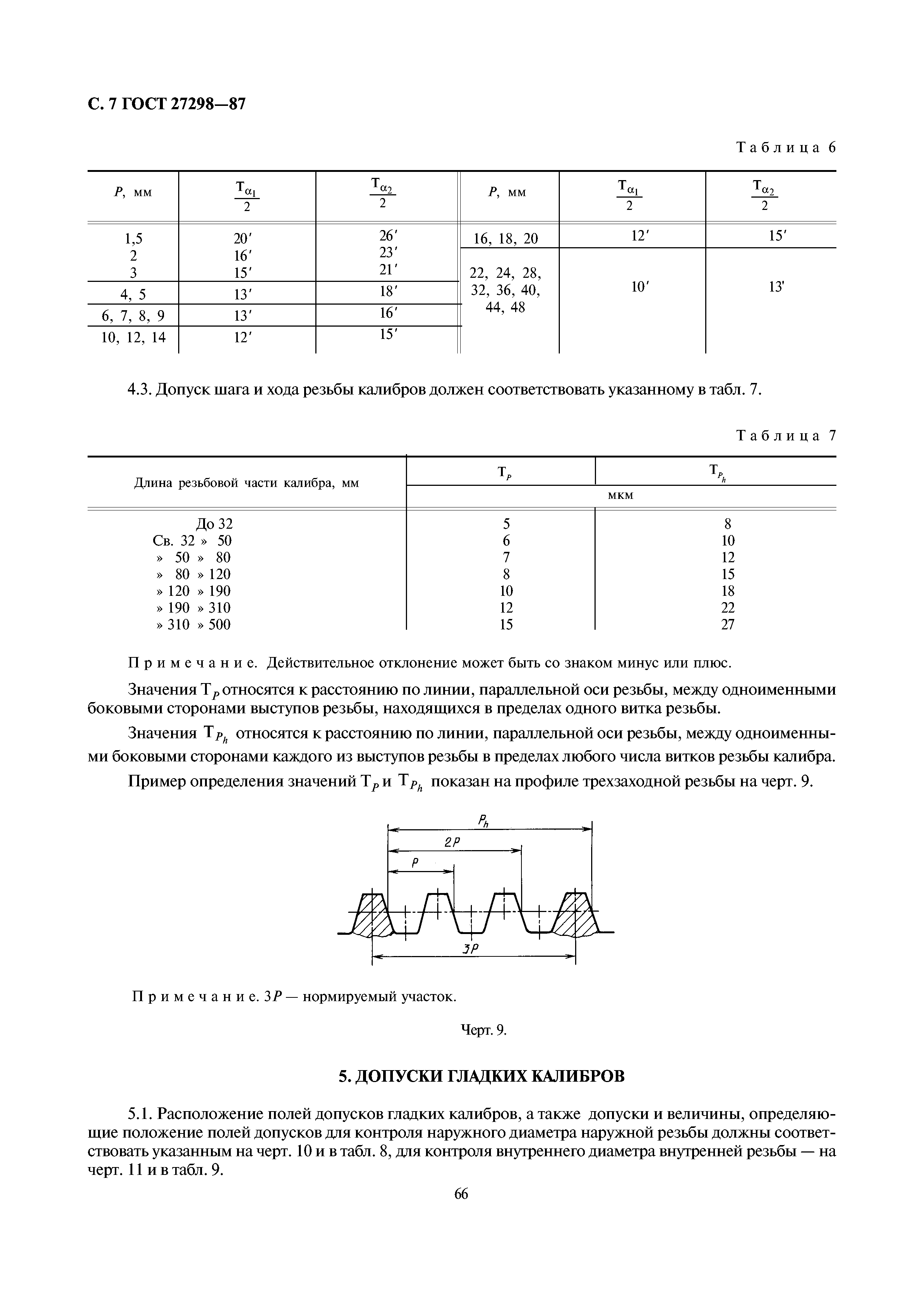 ГОСТ 27298-87