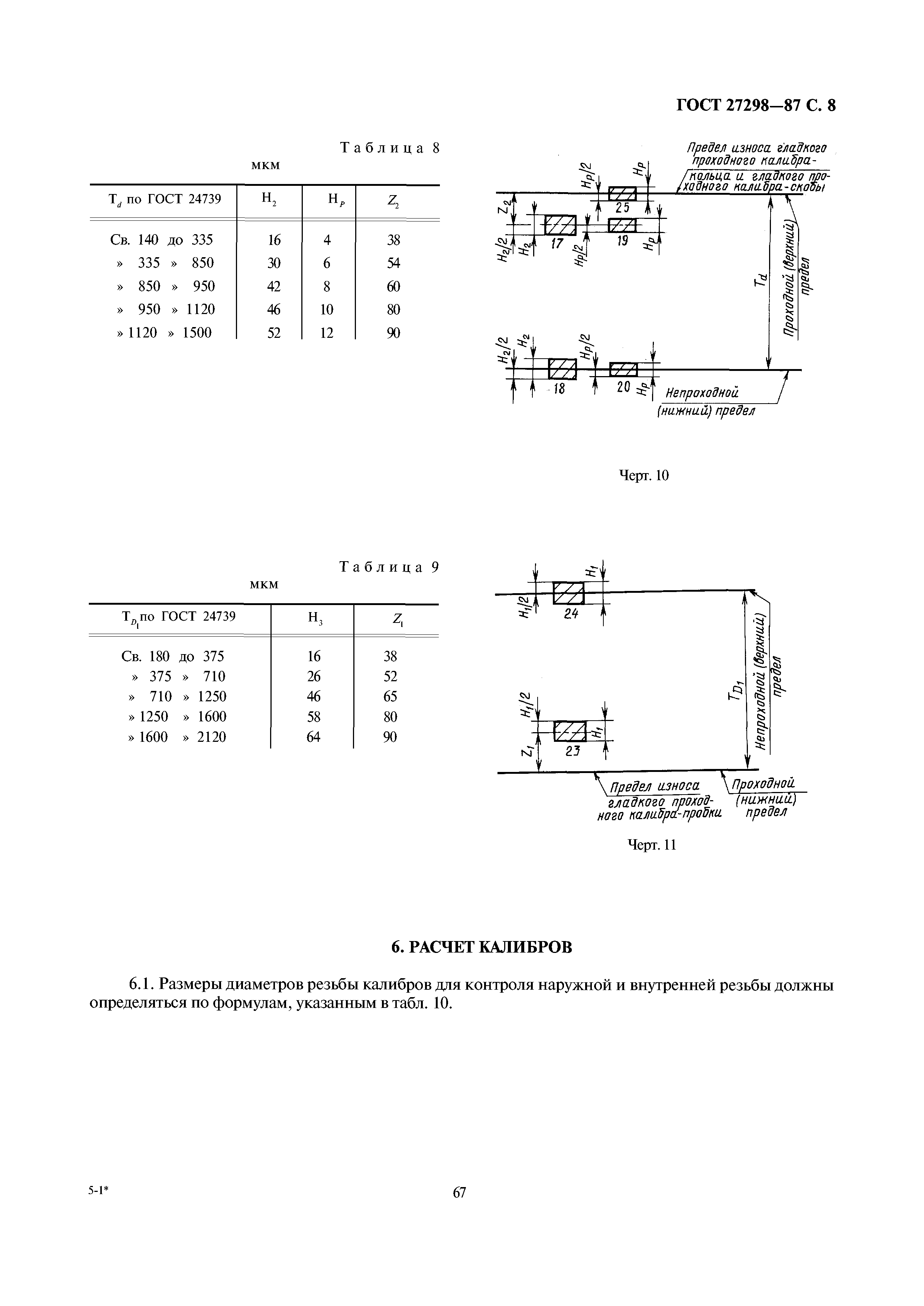 ГОСТ 27298-87