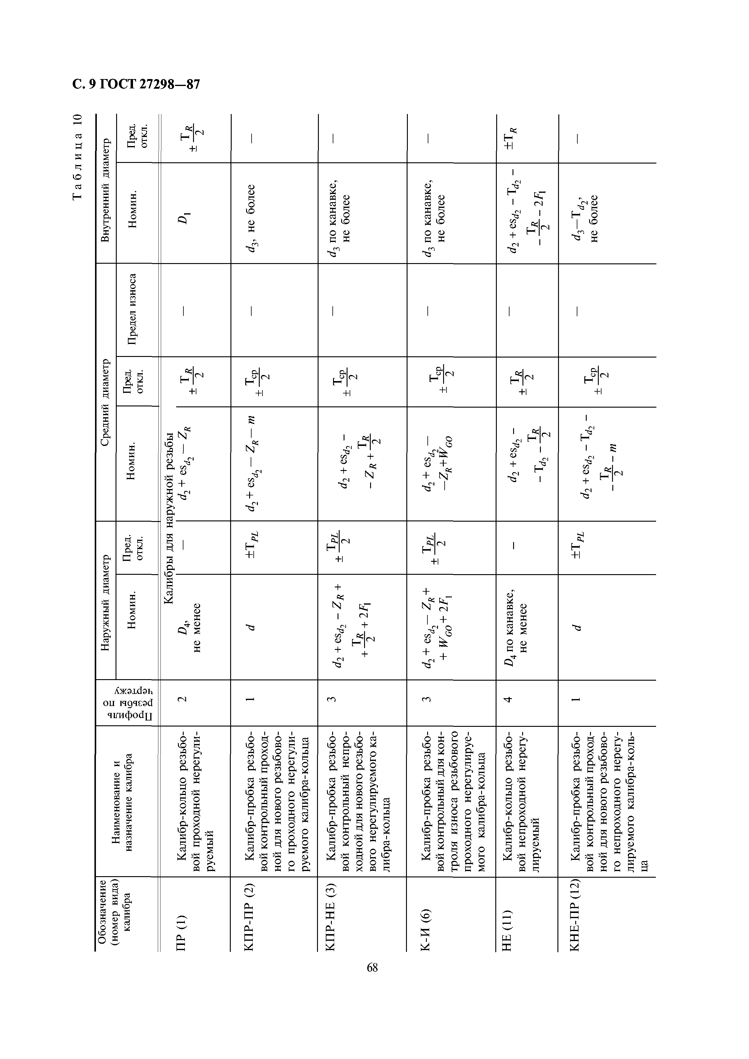 ГОСТ 27298-87