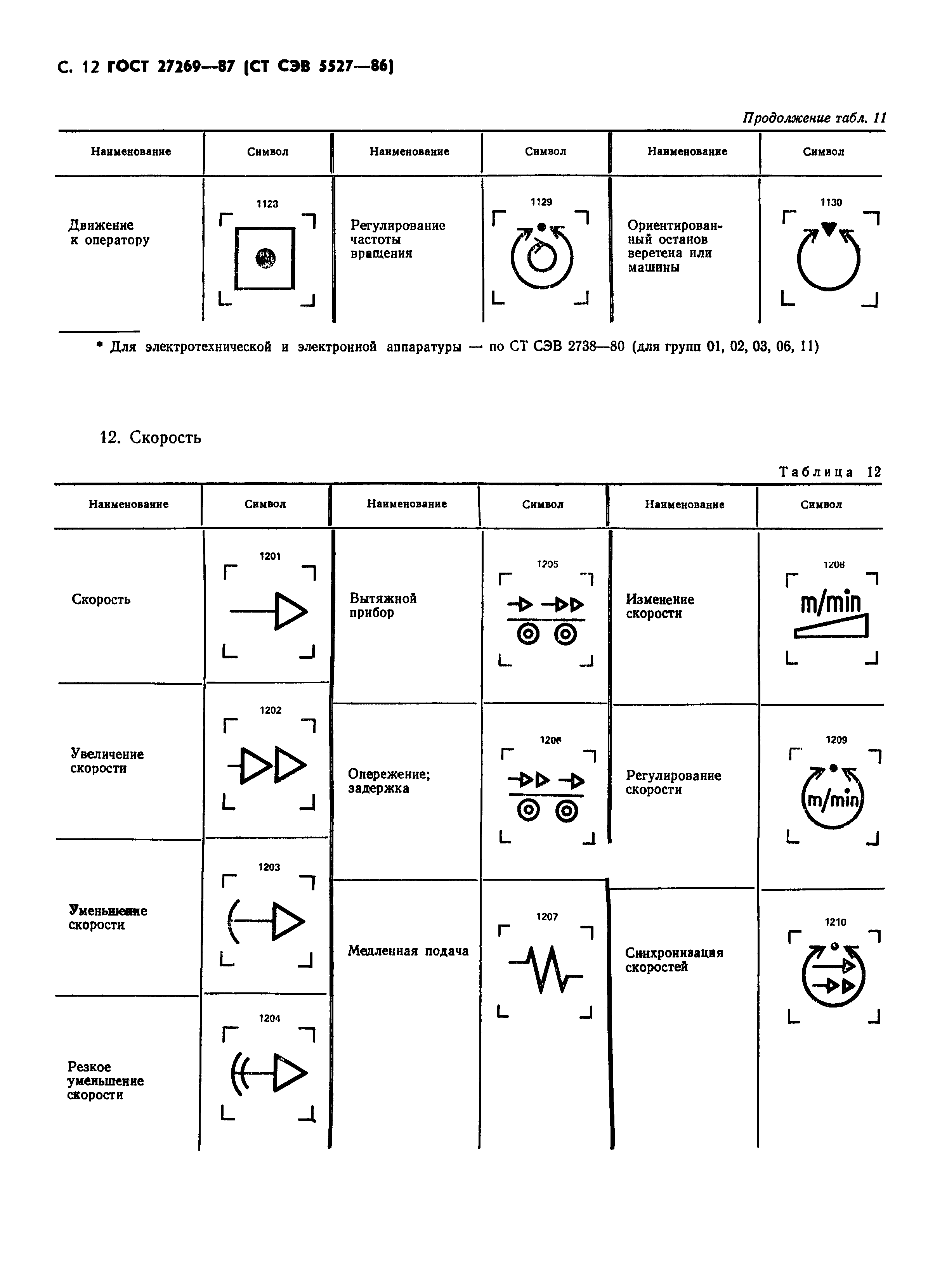 ГОСТ 27269-87