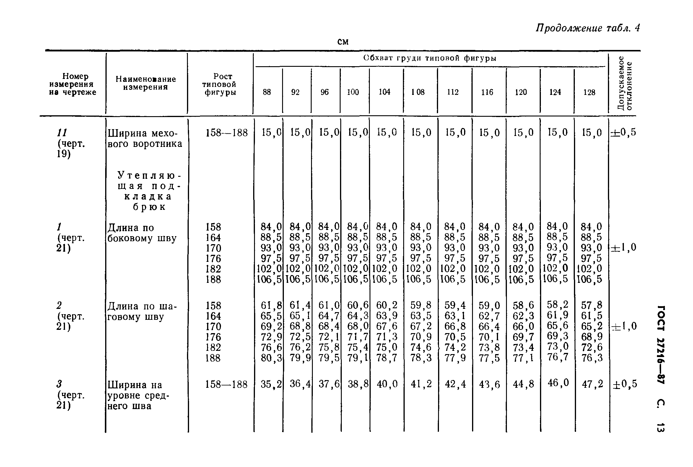 ГОСТ 27216-87