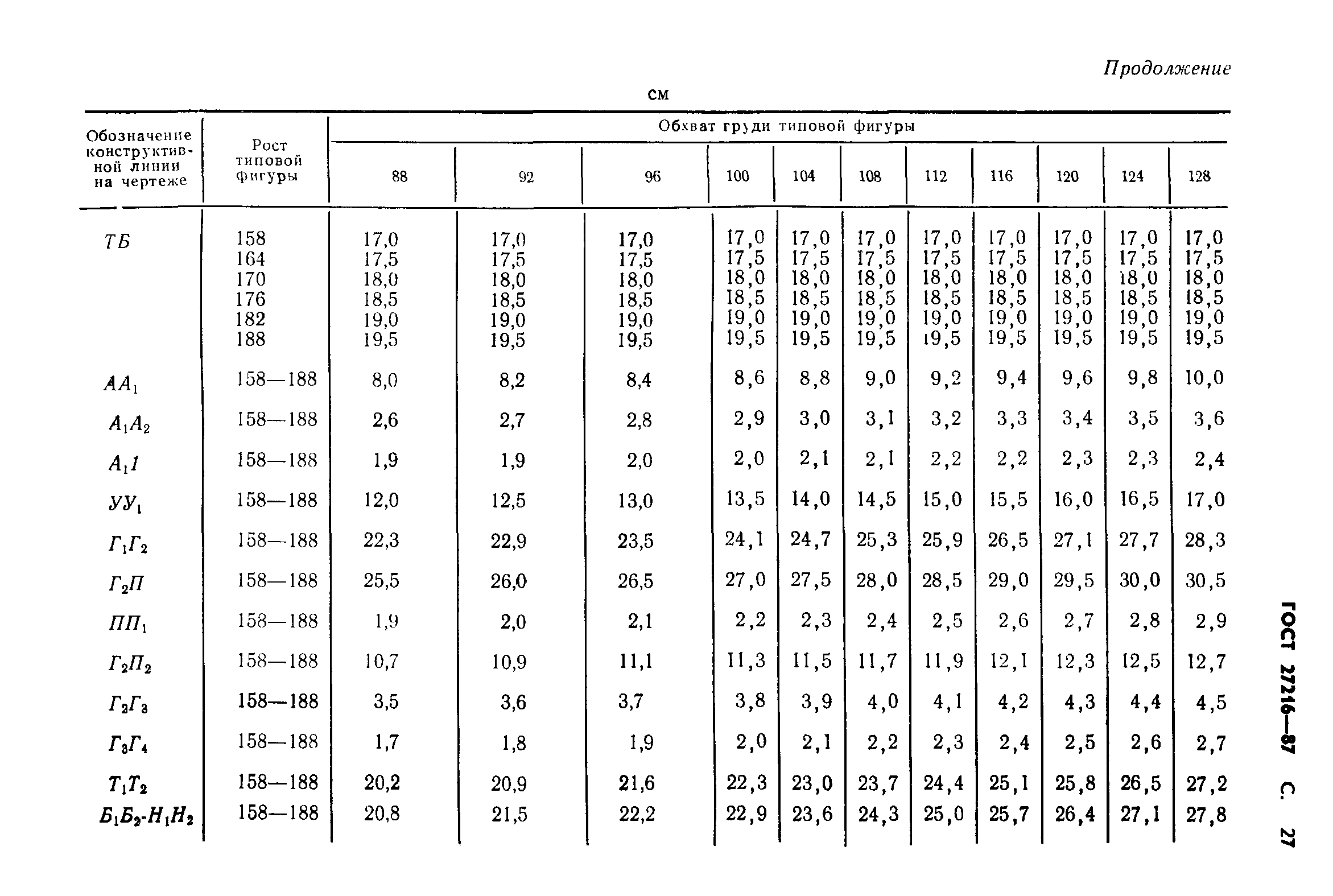 ГОСТ 27216-87