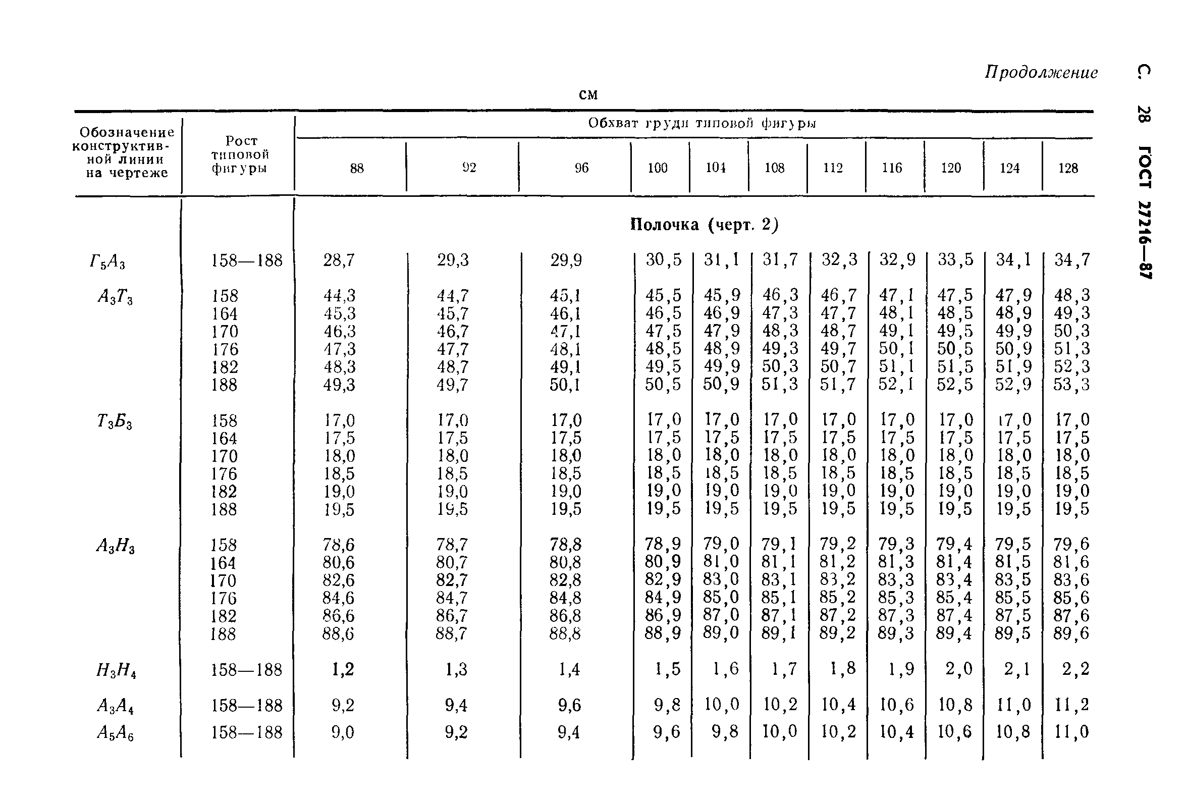 ГОСТ 27216-87