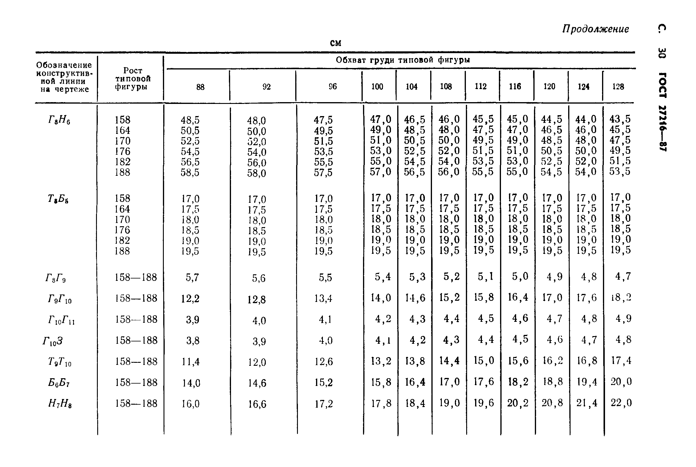 ГОСТ 27216-87